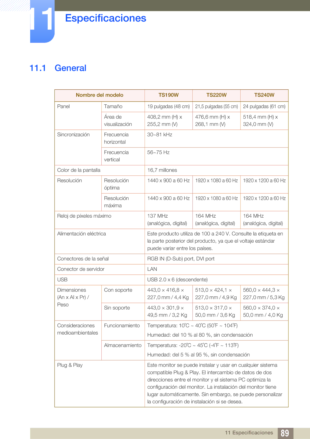 Samsung LF22TSWTBDN/EN, LF24TSWTBDN/EN, LF19TSWTBDN/EN manual Especificaciones, General 