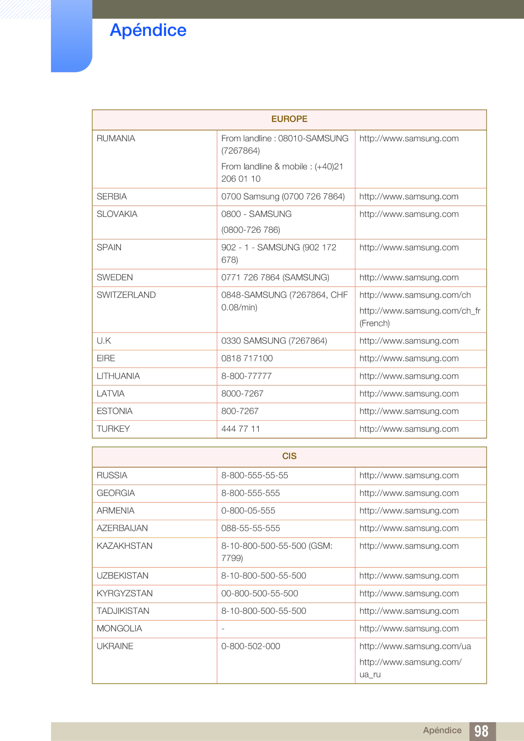 Samsung LF22TSWTBDN/EN, LF24TSWTBDN/EN, LF19TSWTBDN/EN manual Cis 