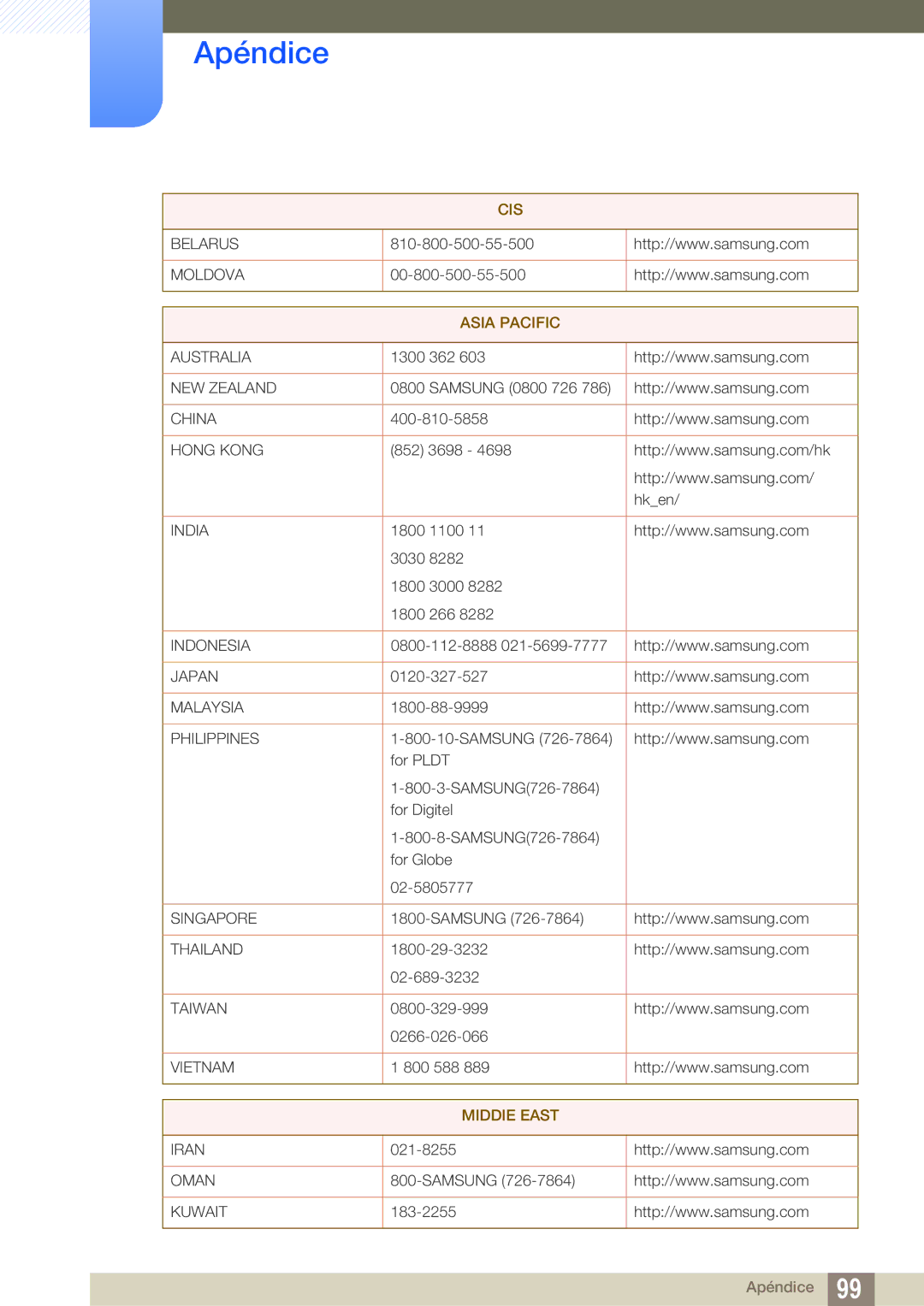 Samsung LF24TSWTBDN/EN, LF19TSWTBDN/EN, LF22TSWTBDN/EN manual Asia Pacific 