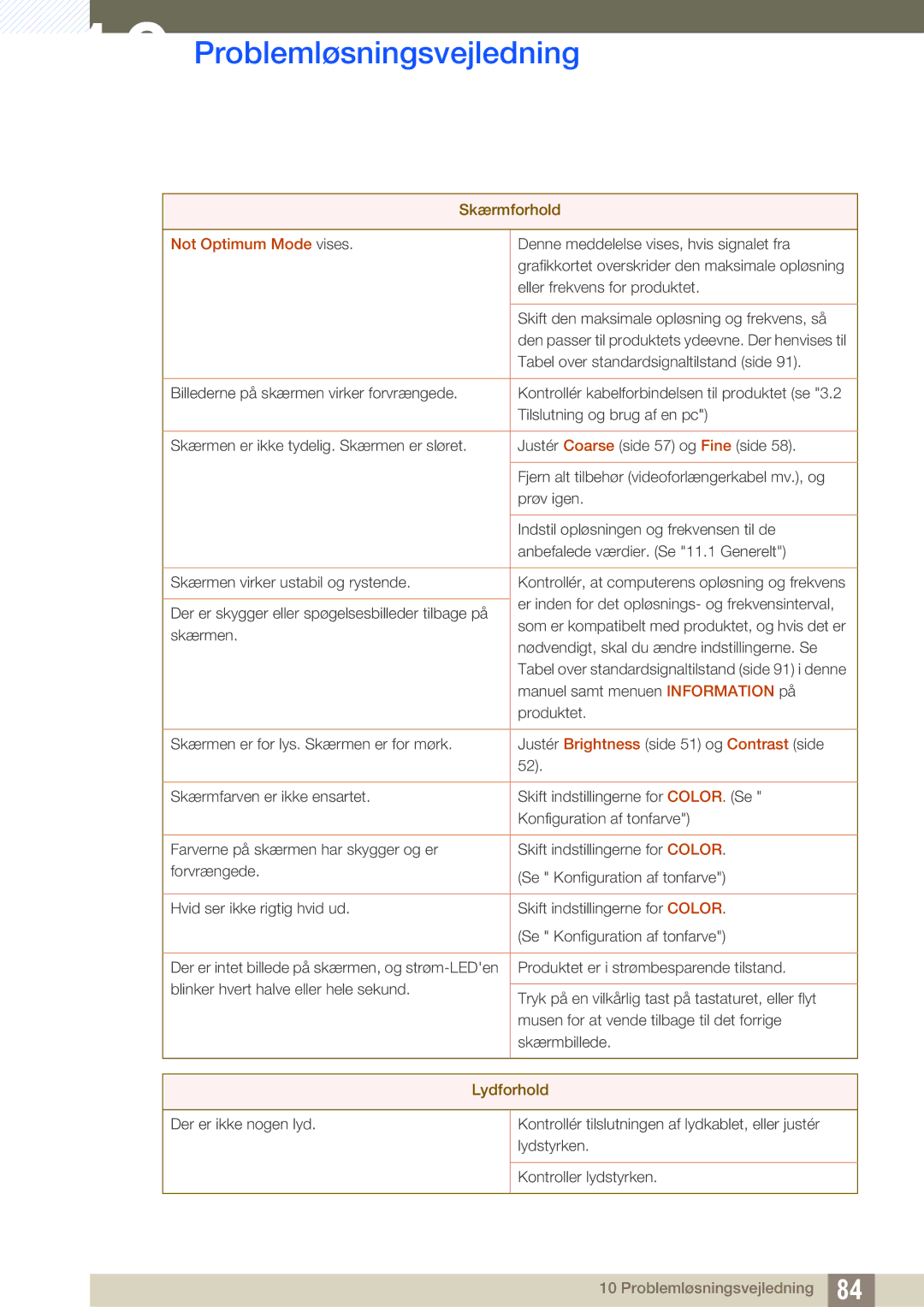 Samsung LF24TSWTBDN/EN, LF19TSWTBDN/EN, LF22TSWTBDN/EN manual Not Optimum Mode vises 