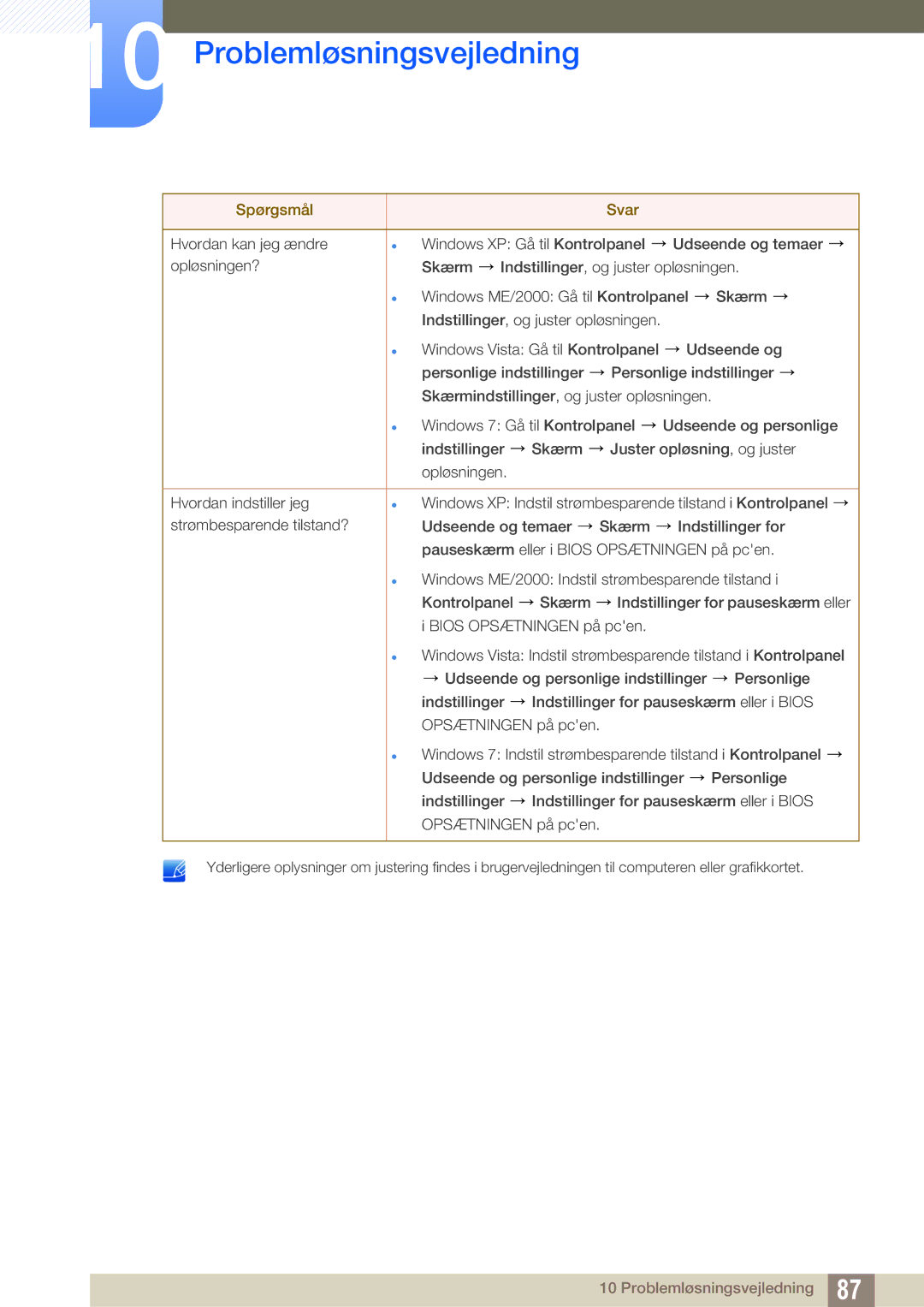 Samsung LF24TSWTBDN/EN, LF19TSWTBDN/EN, LF22TSWTBDN/EN manual Problemløsningsvejledning 