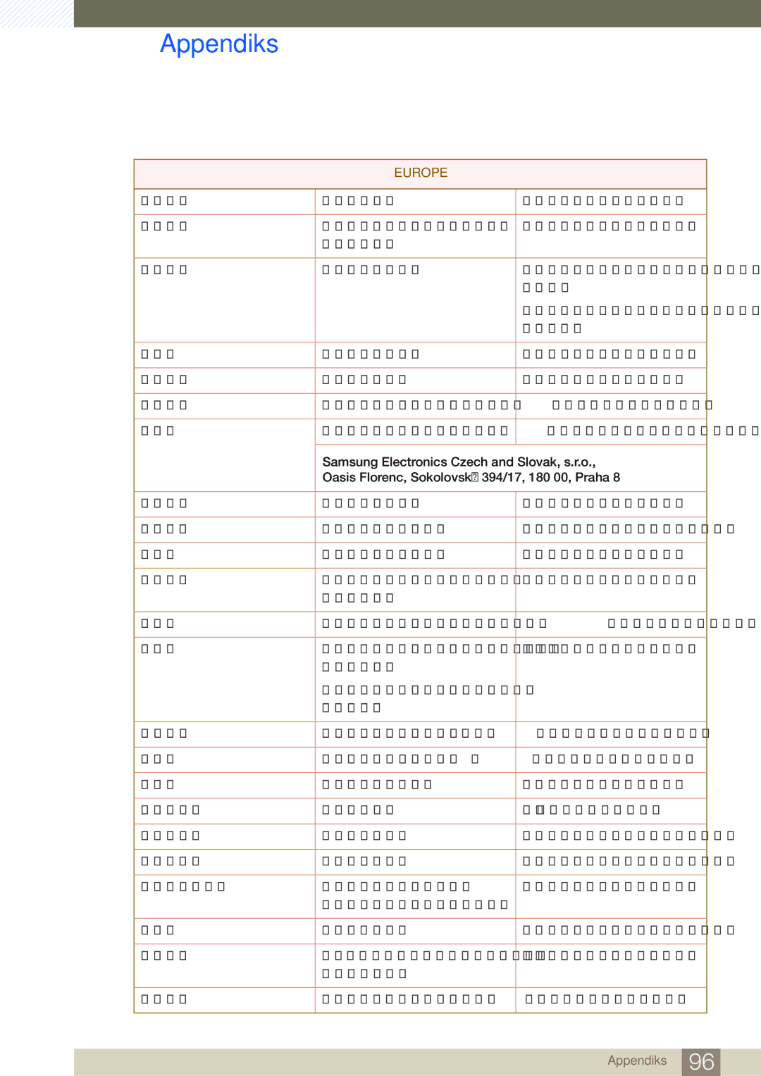 Samsung LF24TSWTBDN/EN, LF19TSWTBDN/EN, LF22TSWTBDN/EN manual Europe 