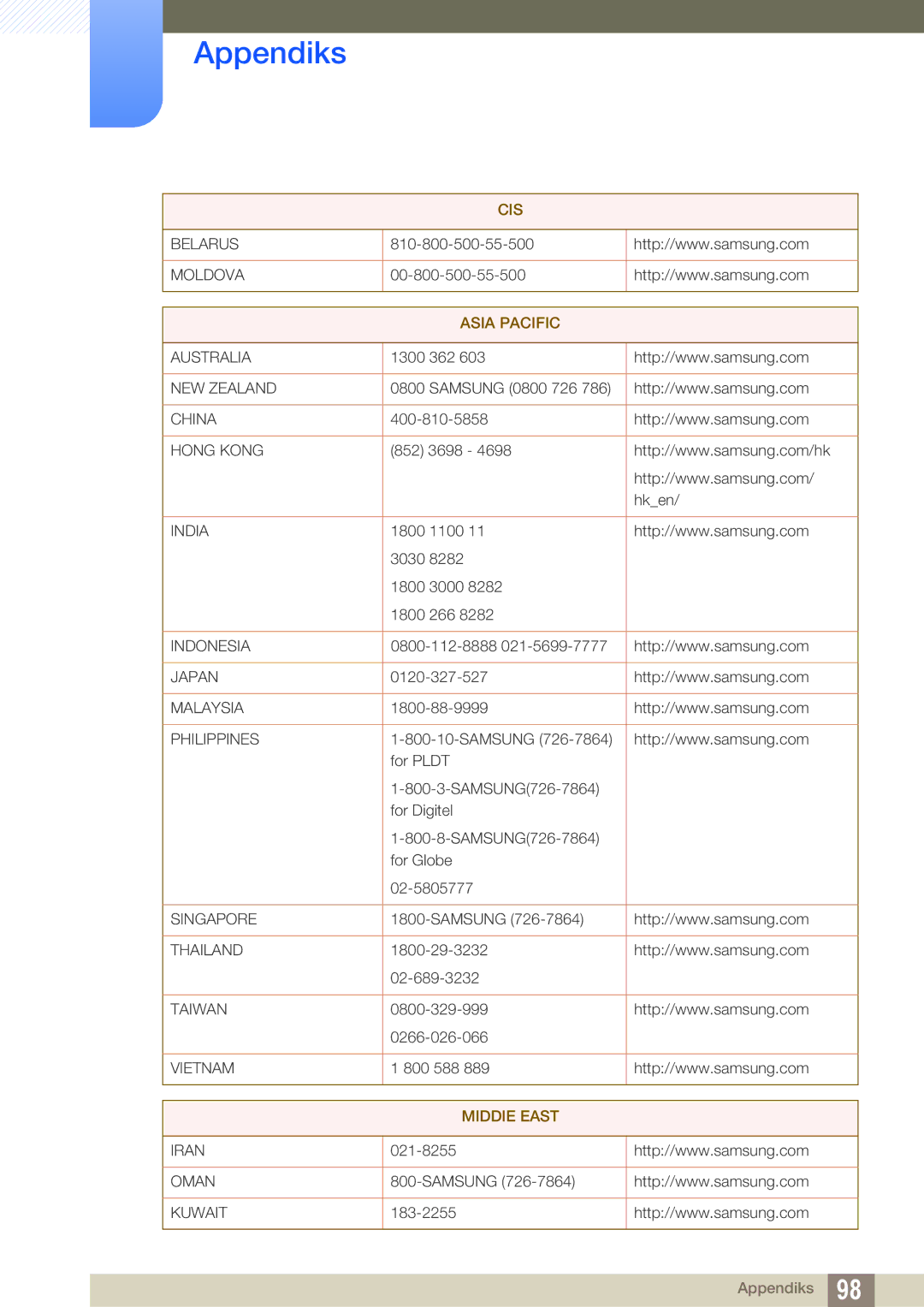 Samsung LF22TSWTBDN/EN, LF24TSWTBDN/EN, LF19TSWTBDN/EN manual Asia Pacific 