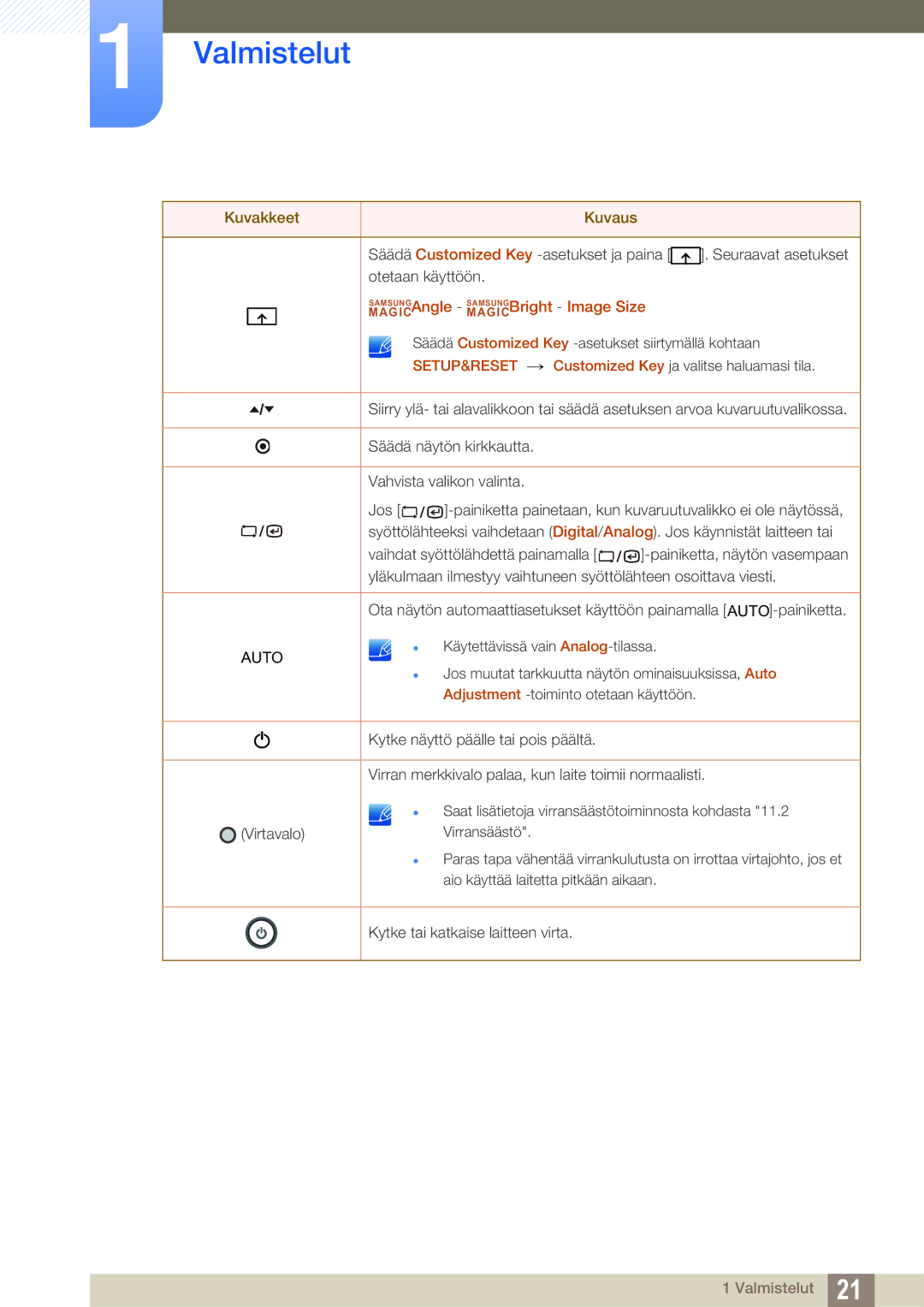 Samsung LF24TSWTBDN/EN, LF19TSWTBDN/EN, LF22TSWTBDN/EN manual Auto 