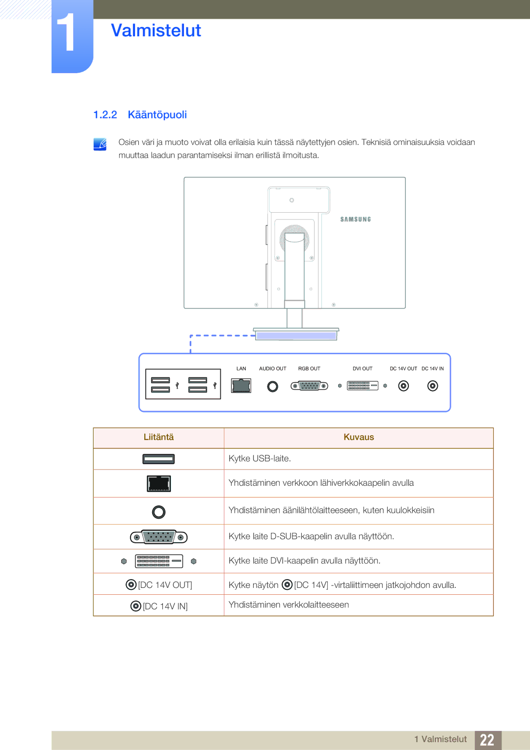 Samsung LF19TSWTBDN/EN, LF24TSWTBDN/EN, LF22TSWTBDN/EN manual 2 Kääntöpuoli, Liitäntä Kuvaus 