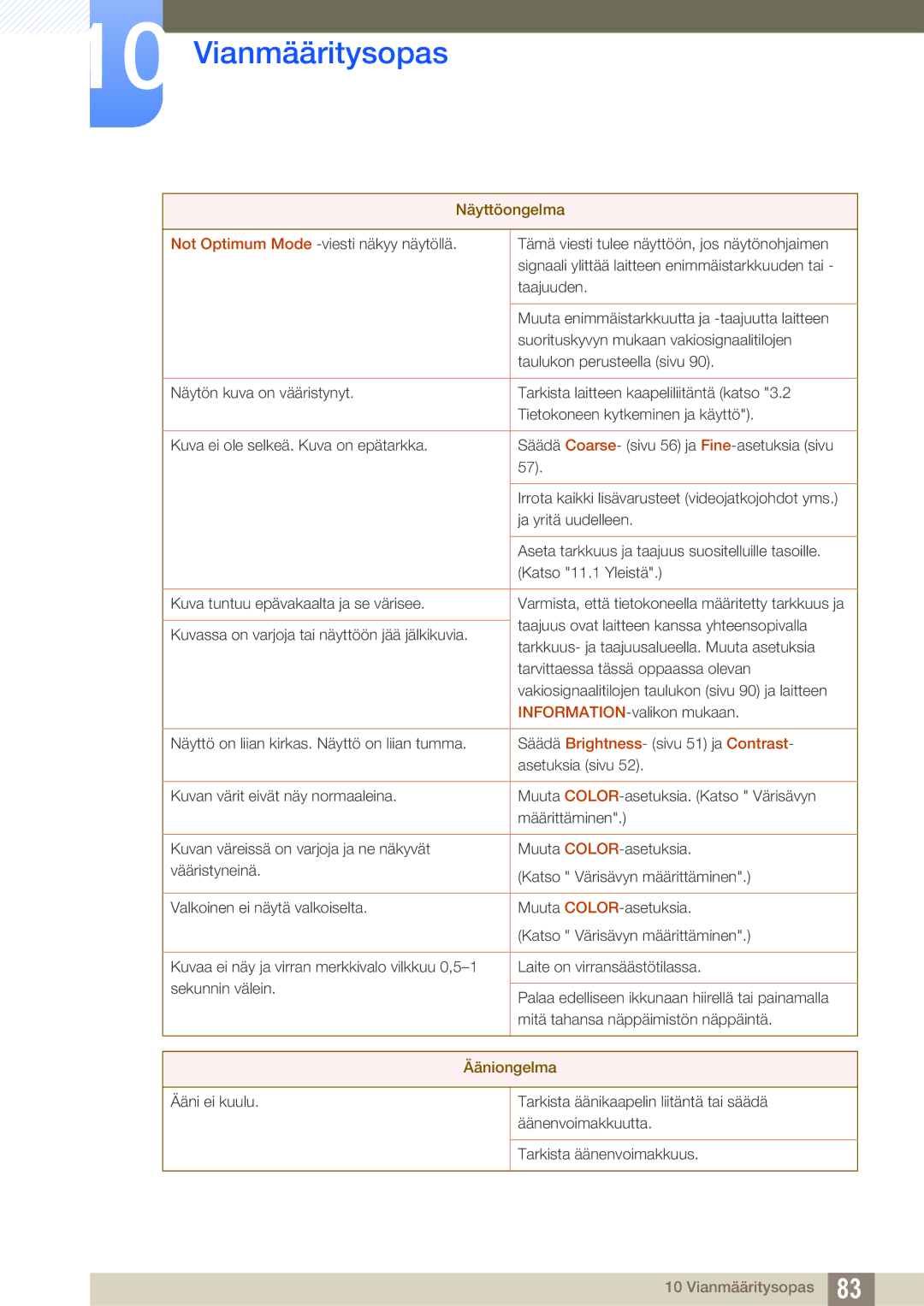 Samsung LF22TSWTBDN/EN, LF24TSWTBDN/EN, LF19TSWTBDN/EN manual Ääniongelma 