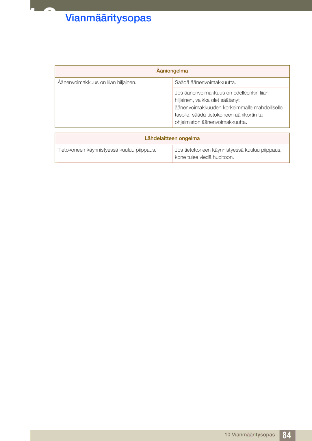 Samsung LF24TSWTBDN/EN, LF19TSWTBDN/EN, LF22TSWTBDN/EN manual Lähdelaitteen ongelma 