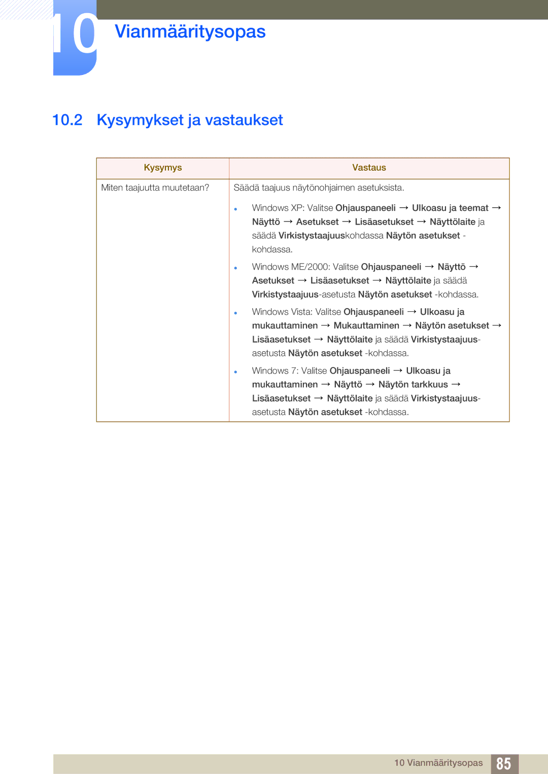 Samsung LF19TSWTBDN/EN, LF24TSWTBDN/EN, LF22TSWTBDN/EN manual Kysymykset ja vastaukset, Kysymys Vastaus 