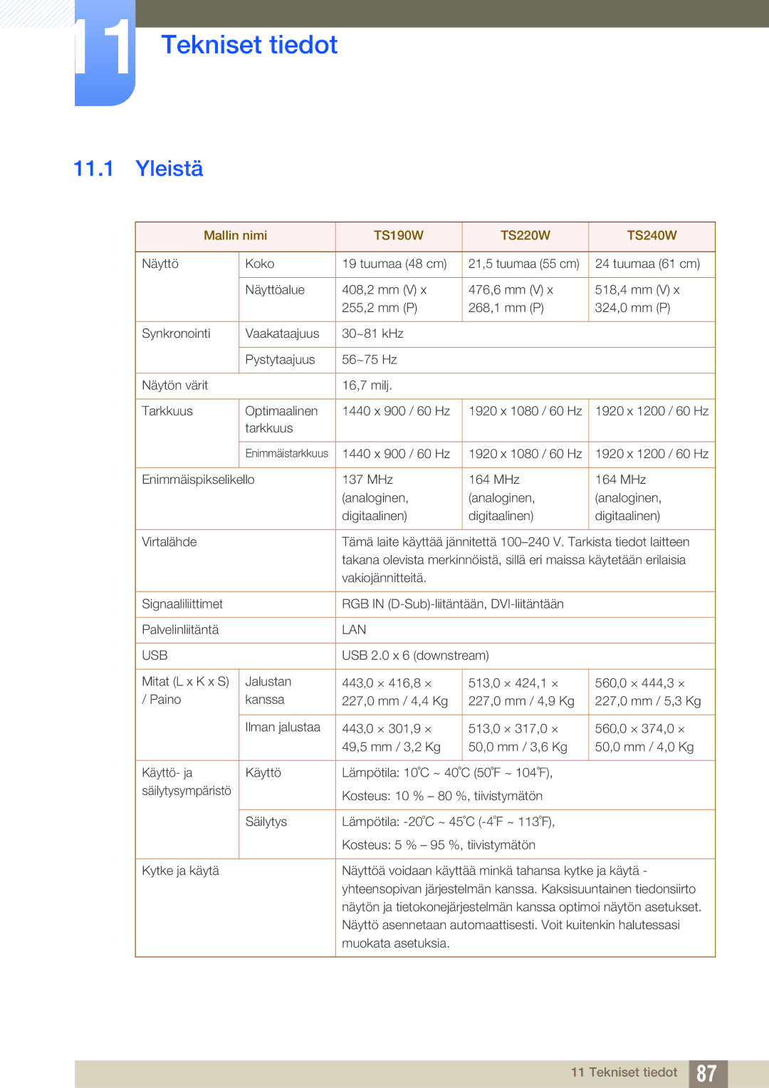 Samsung LF24TSWTBDN/EN, LF19TSWTBDN/EN, LF22TSWTBDN/EN manual Tekniset tiedot, Yleistä 