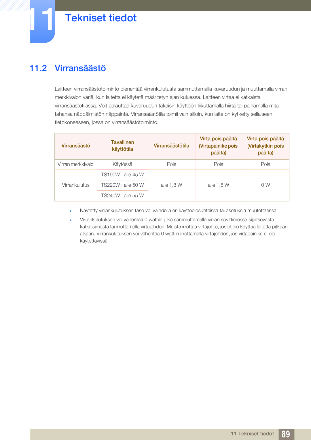 Samsung LF22TSWTBDN/EN, LF24TSWTBDN/EN, LF19TSWTBDN/EN manual Virransäästö, Päältä 