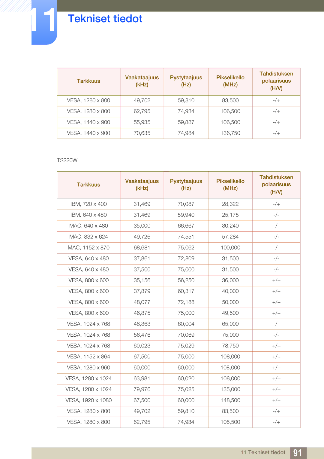 Samsung LF19TSWTBDN/EN, LF24TSWTBDN/EN, LF22TSWTBDN/EN manual 49,702 59,810 83,500 