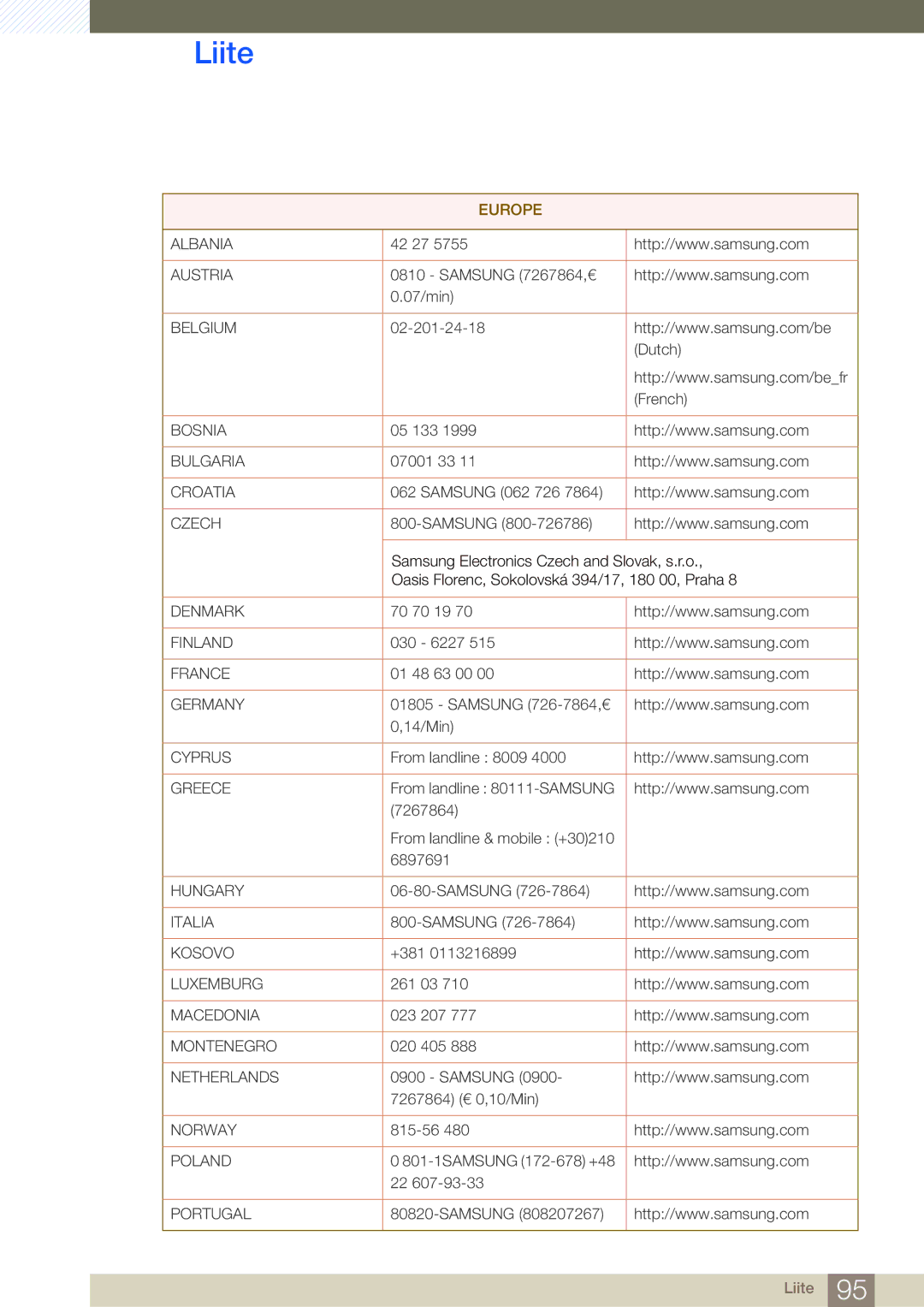 Samsung LF22TSWTBDN/EN, LF24TSWTBDN/EN, LF19TSWTBDN/EN manual Europe 