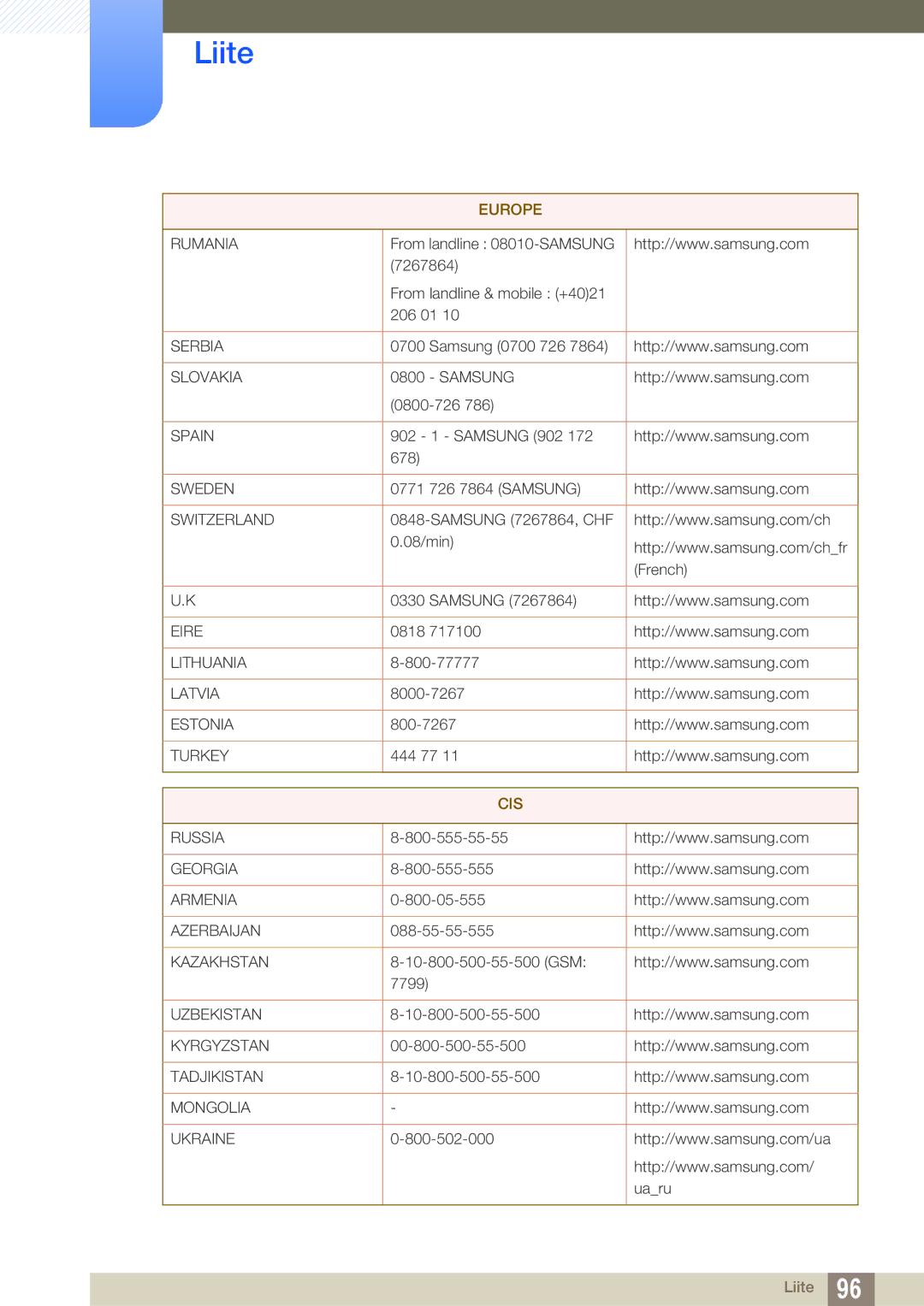 Samsung LF24TSWTBDN/EN, LF19TSWTBDN/EN, LF22TSWTBDN/EN manual Cis 