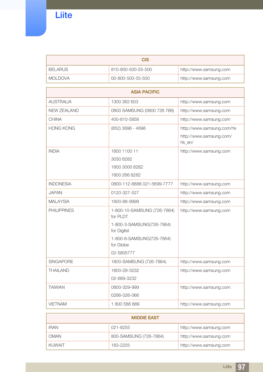 Samsung LF19TSWTBDN/EN, LF24TSWTBDN/EN, LF22TSWTBDN/EN manual Asia Pacific 