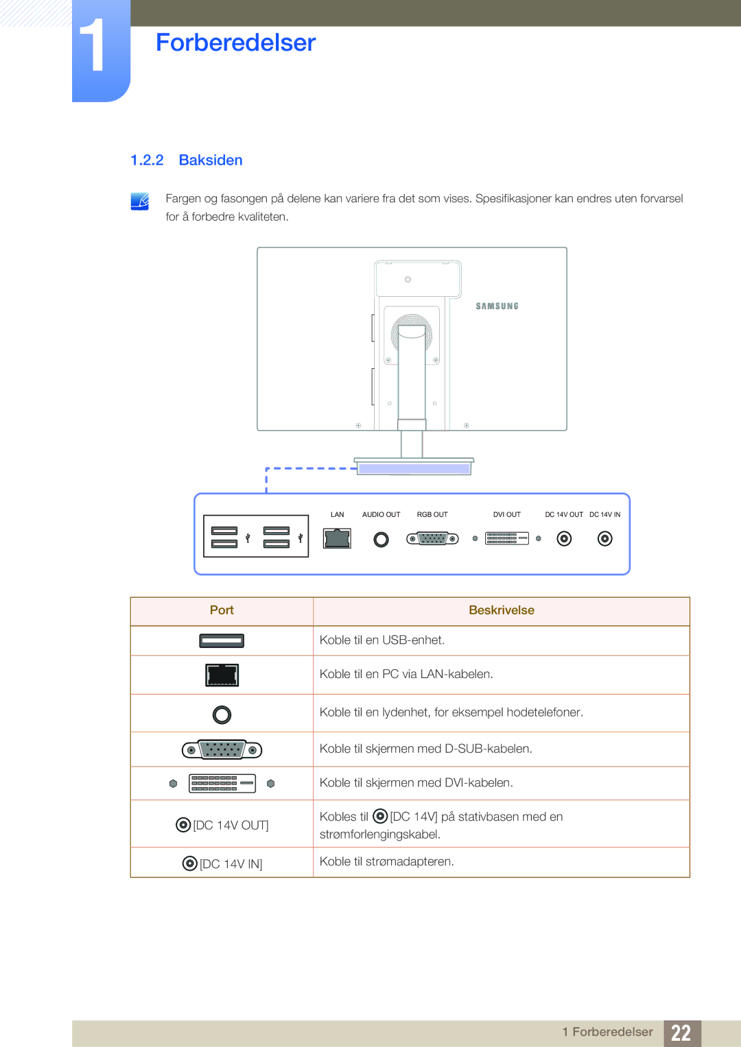 Samsung LF19TSWTBDN/EN, LF24TSWTBDN/EN, LF22TSWTBDN/EN manual Baksiden, Port Beskrivelse 