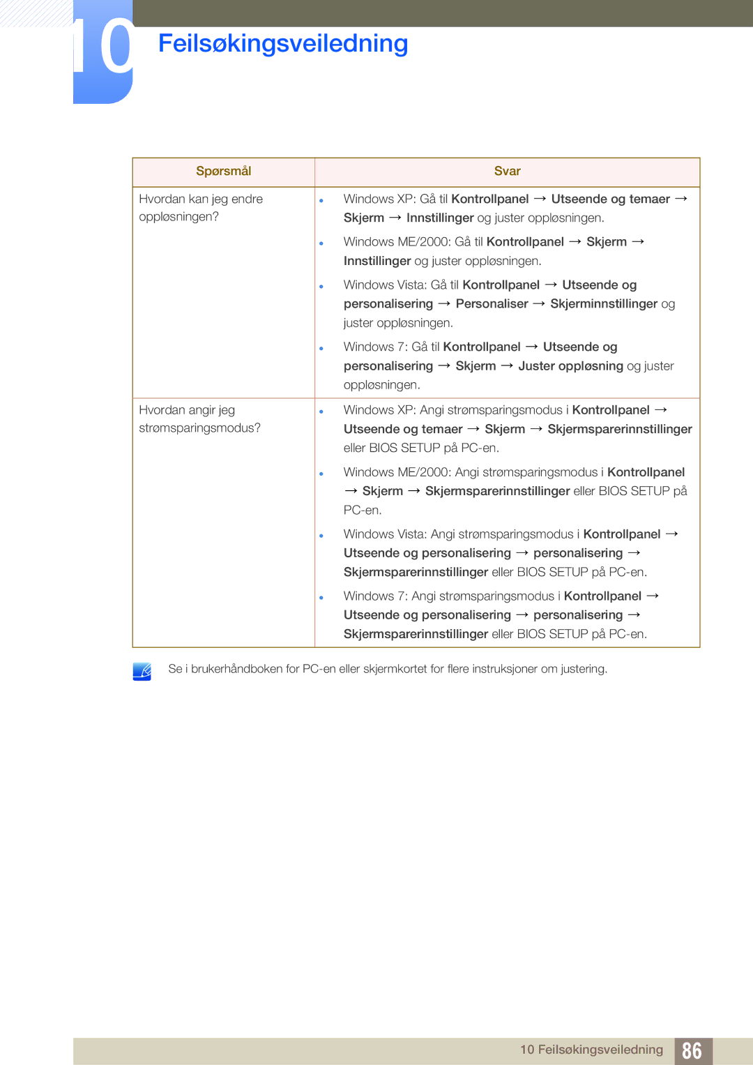 Samsung LF22TSWTBDN/EN, LF24TSWTBDN/EN, LF19TSWTBDN/EN manual Feilsøkingsveiledning 