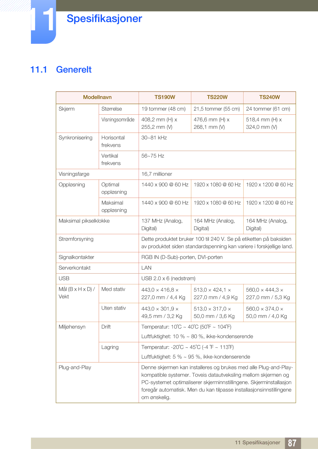 Samsung LF24TSWTBDN/EN, LF19TSWTBDN/EN, LF22TSWTBDN/EN manual Spesifikasjoner, Generelt 