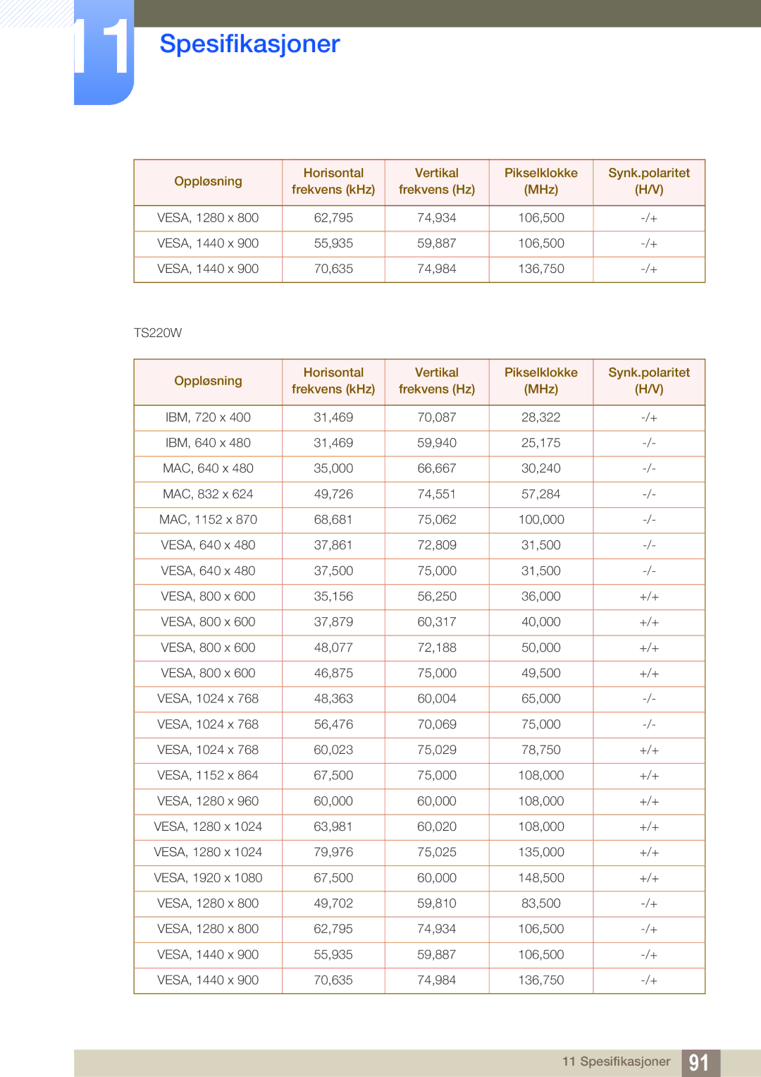 Samsung LF19TSWTBDN/EN, LF24TSWTBDN/EN, LF22TSWTBDN/EN manual 62,795 74,934 106,500 