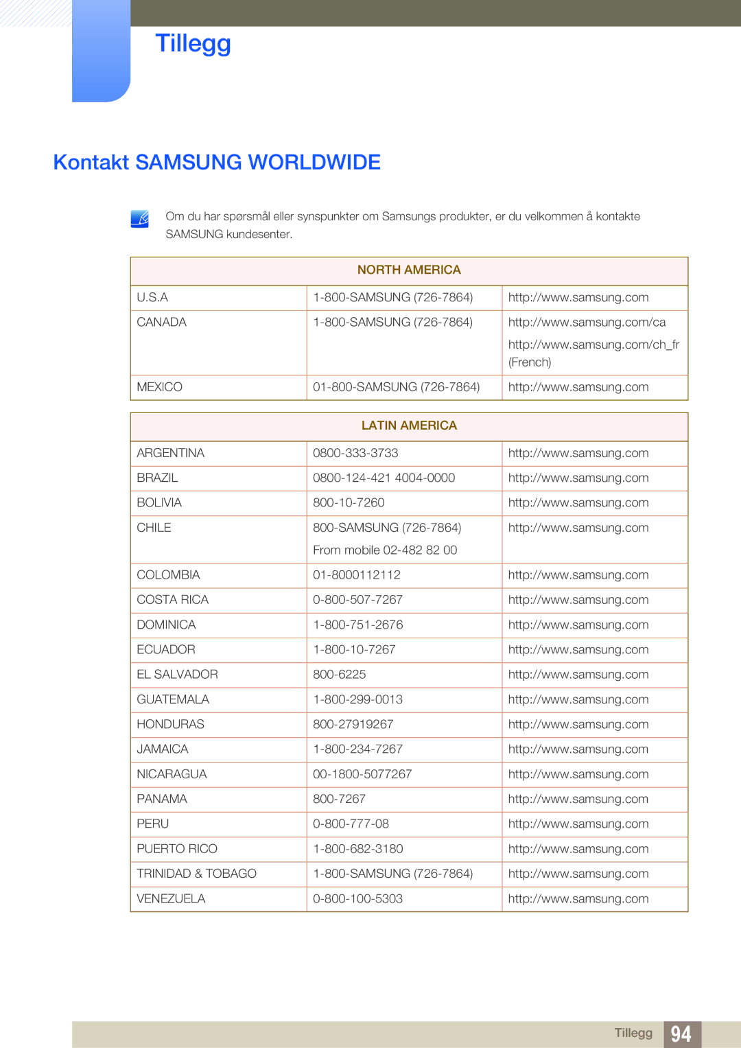 Samsung LF19TSWTBDN/EN, LF24TSWTBDN/EN, LF22TSWTBDN/EN manual Tillegg, Kontakt Samsung Worldwide 