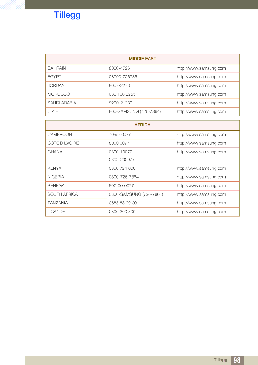 Samsung LF22TSWTBDN/EN, LF24TSWTBDN/EN, LF19TSWTBDN/EN manual Africa 