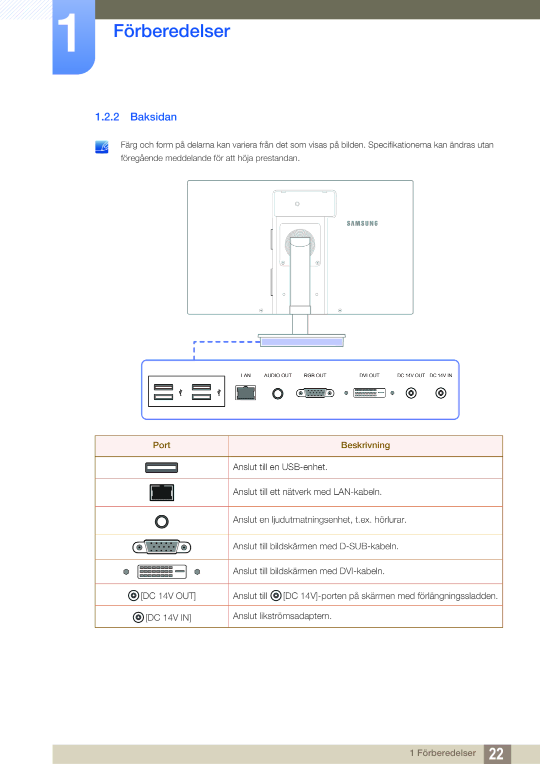 Samsung LF19TSWTBDN/EN, LF24TSWTBDN/EN, LF22TSWTBDN/EN manual Baksidan, Port Beskrivning 