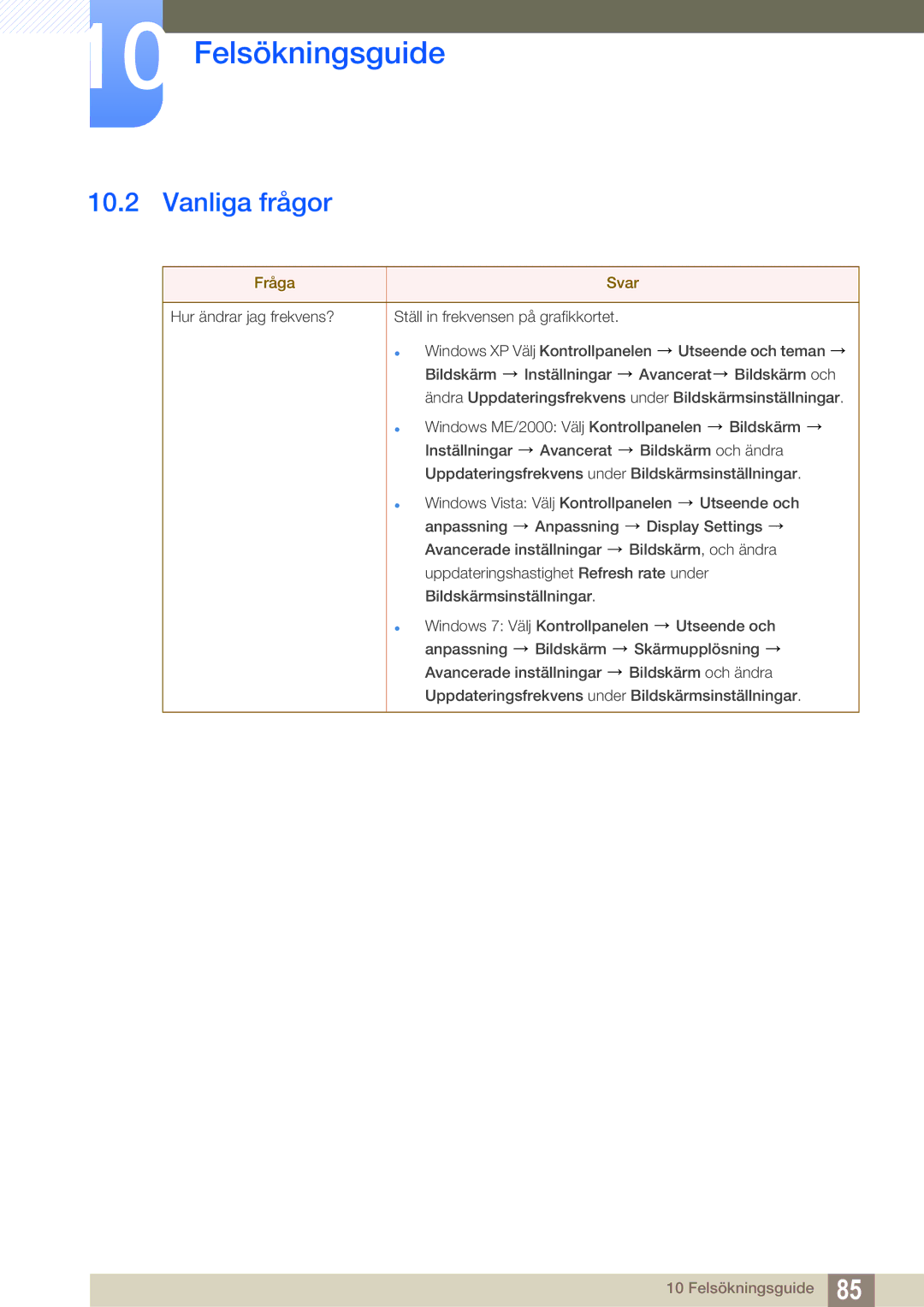 Samsung LF19TSWTBDN/EN, LF24TSWTBDN/EN, LF22TSWTBDN/EN manual Vanliga frågor, Fråga Svar 