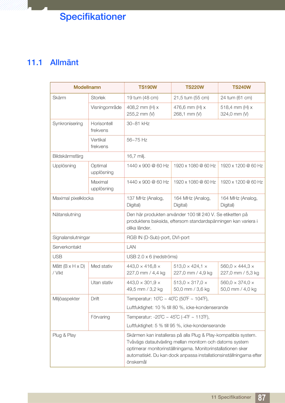 Samsung LF24TSWTBDN/EN, LF19TSWTBDN/EN, LF22TSWTBDN/EN manual Specifikationer, Allmänt 