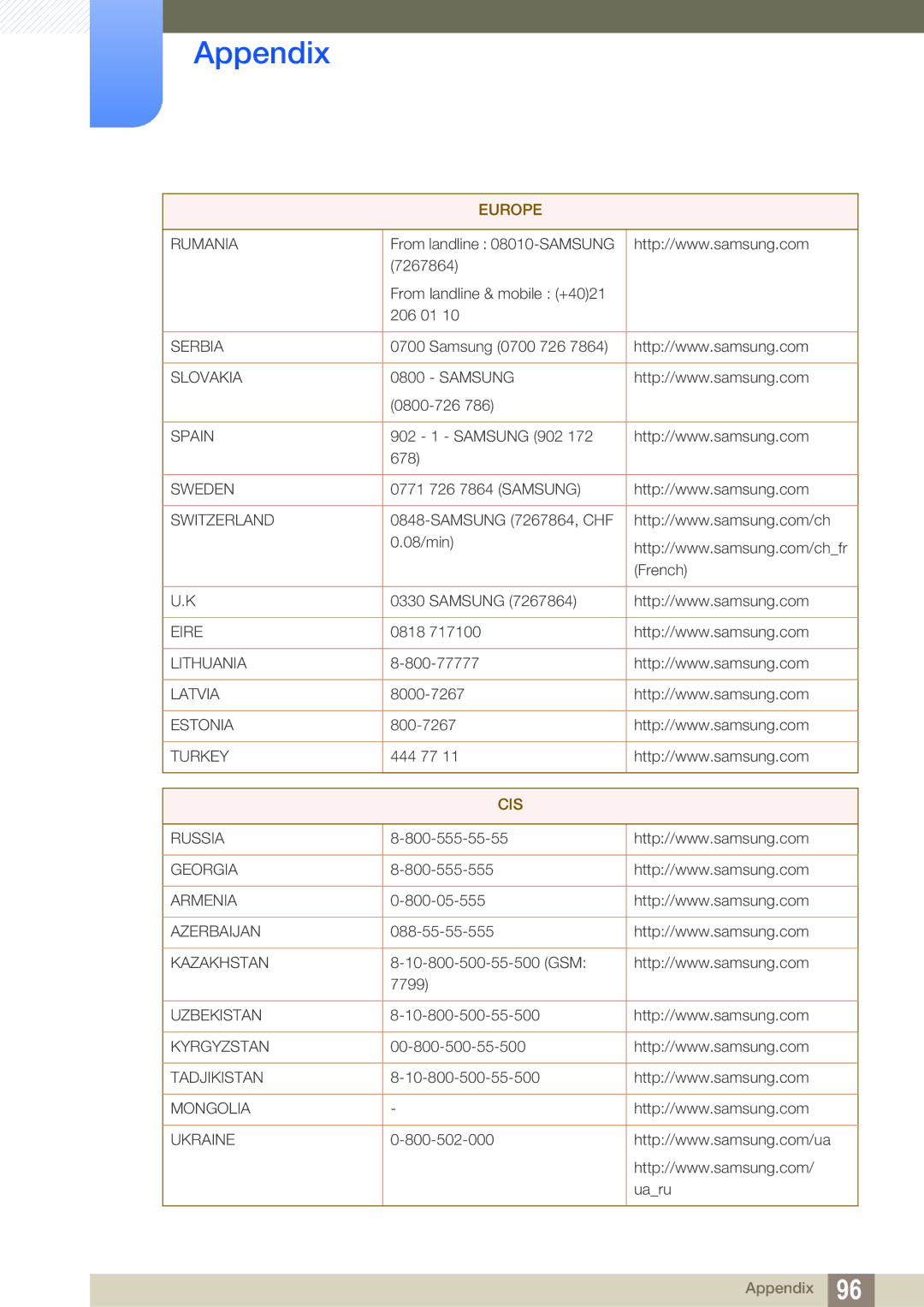 Samsung LF24TSWTBDN/EN, LF19TSWTBDN/EN, LF22TSWTBDN/EN manual Cis 