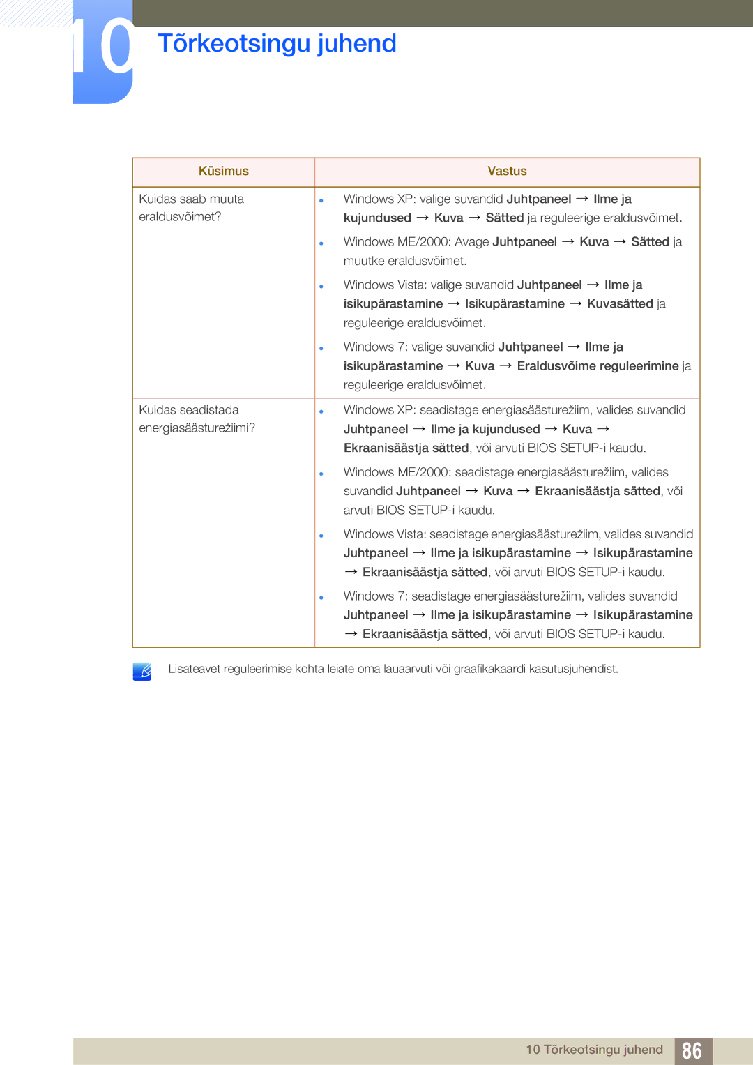 Samsung LF22TSWTBDN/EN, LF24TSWTBDN/EN, LF19TSWTBDN/EN manual 10 Tõrkeotsingu juhend 