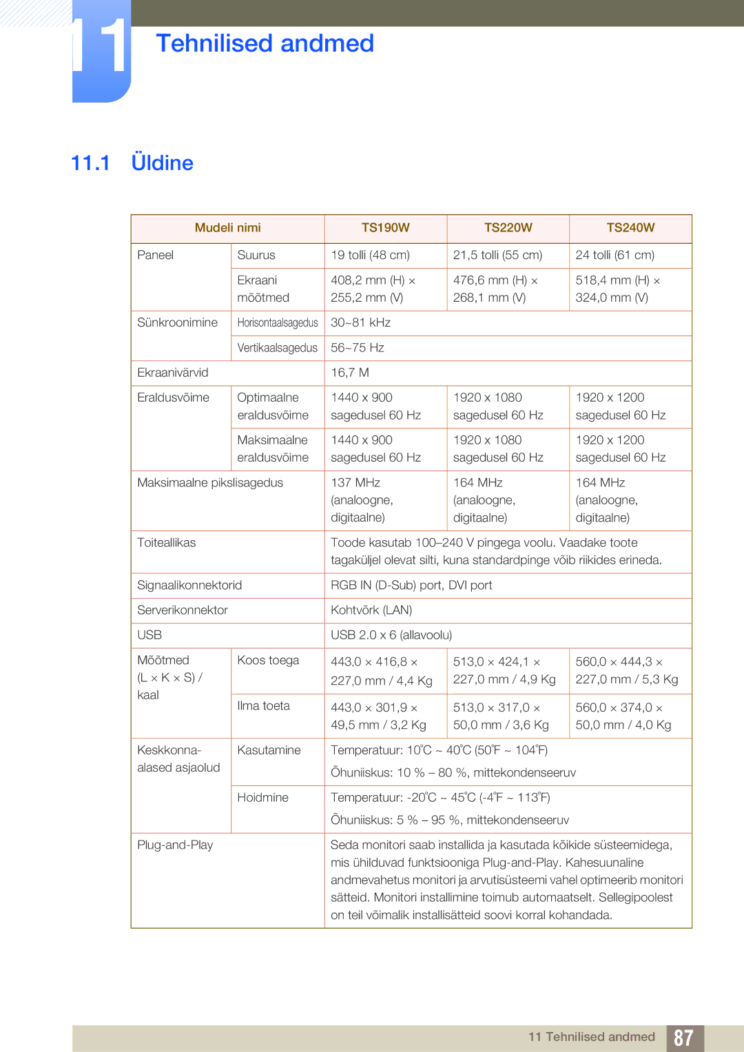 Samsung LF24TSWTBDN/EN, LF19TSWTBDN/EN, LF22TSWTBDN/EN manual Tehnilised andmed, 11.1 Üldine 