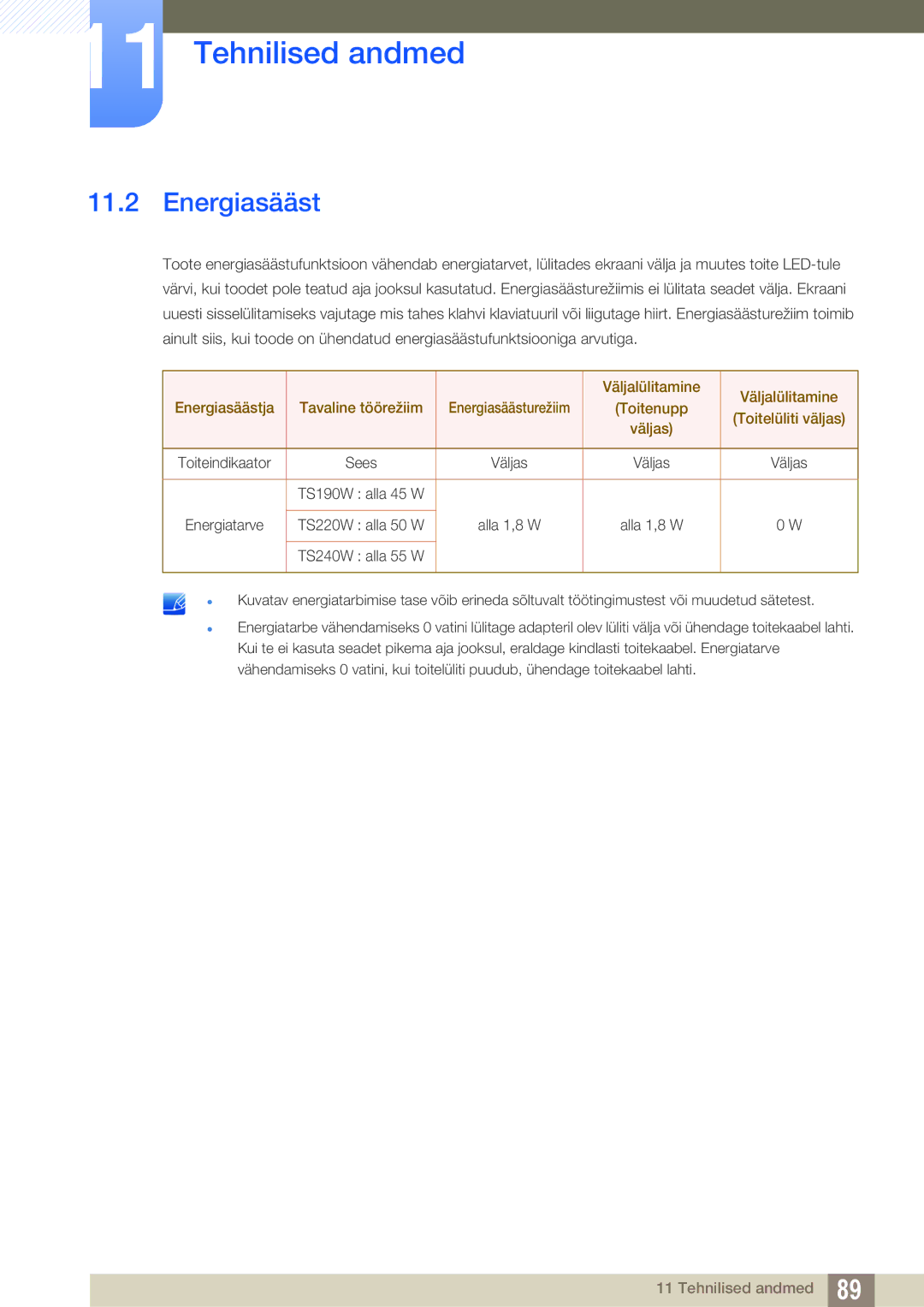 Samsung LF22TSWTBDN/EN, LF24TSWTBDN/EN, LF19TSWTBDN/EN manual Energiasääst, Väljas 