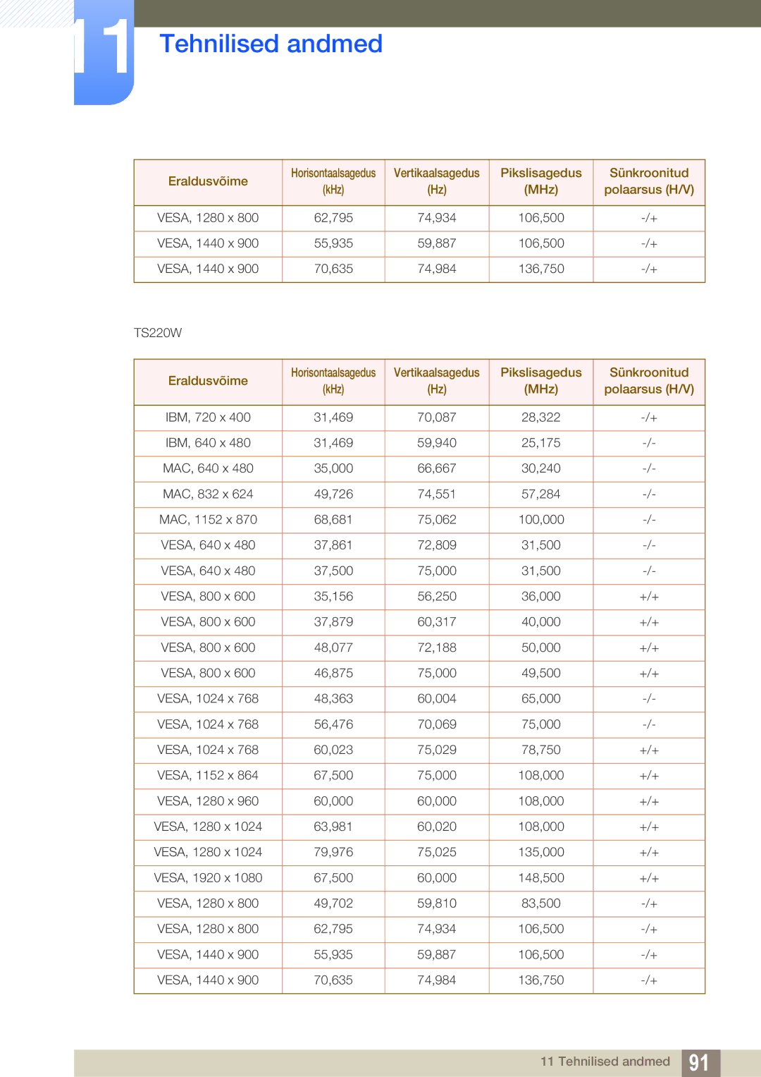 Samsung LF19TSWTBDN/EN, LF24TSWTBDN/EN, LF22TSWTBDN/EN manual 62,795 74,934 106,500 