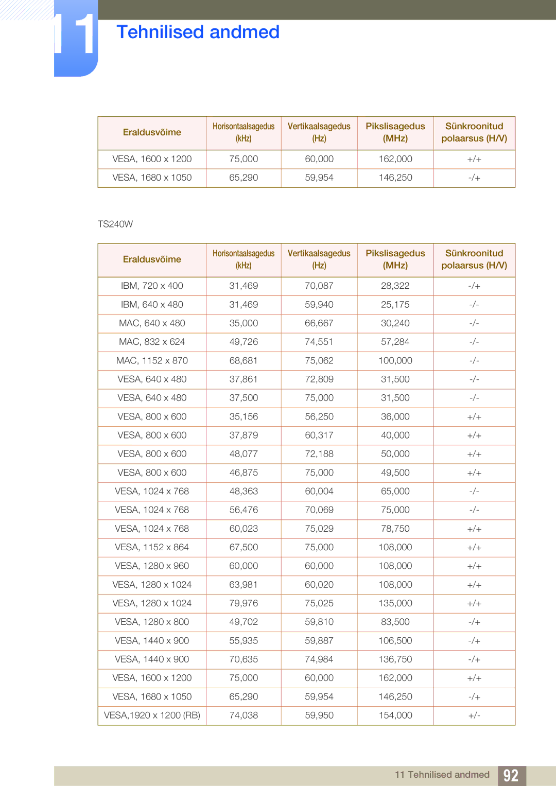 Samsung LF22TSWTBDN/EN, LF24TSWTBDN/EN, LF19TSWTBDN/EN manual 75,000 60,000 162,000 +/+ 