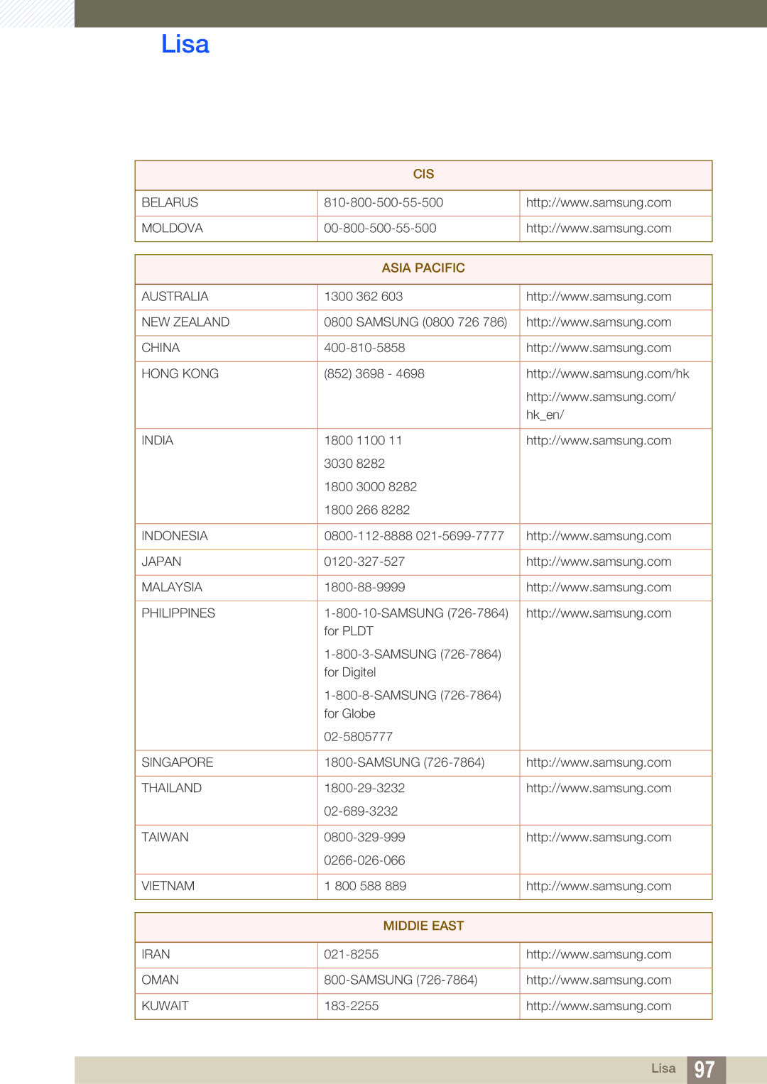 Samsung LF19TSWTBDN/EN, LF24TSWTBDN/EN, LF22TSWTBDN/EN manual Asia Pacific 