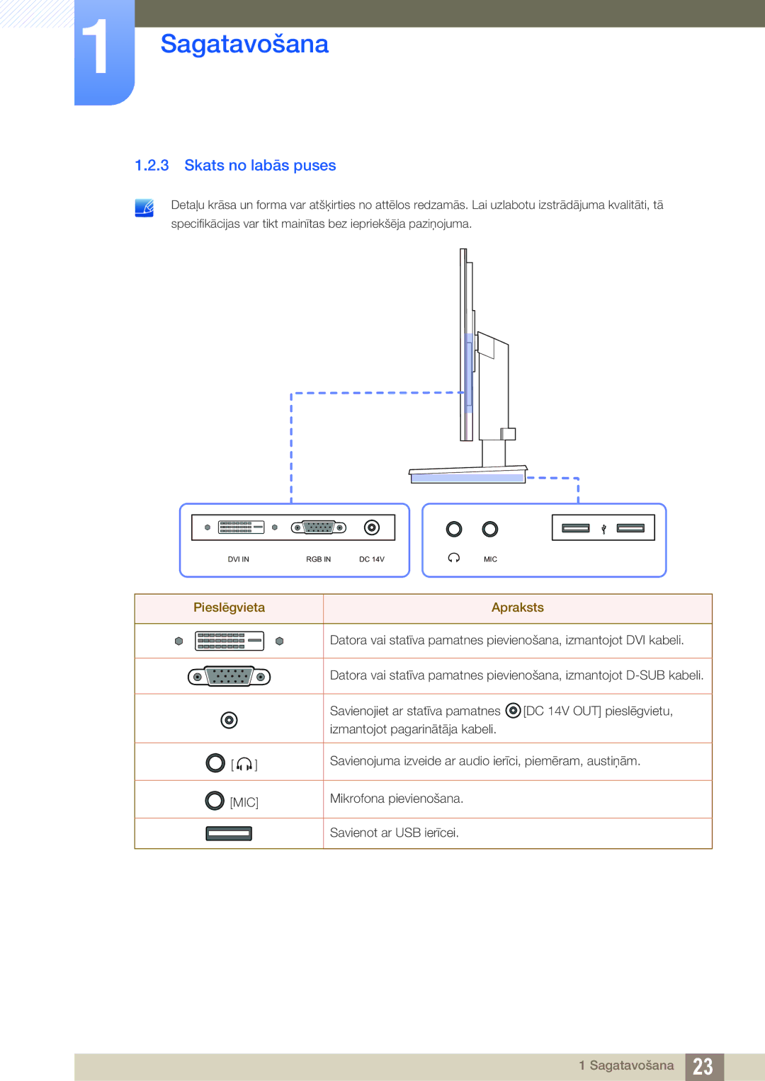 Samsung LF22TSWTBDN/EN, LF24TSWTBDN/EN, LF19TSWTBDN/EN manual Skats no labās puses 