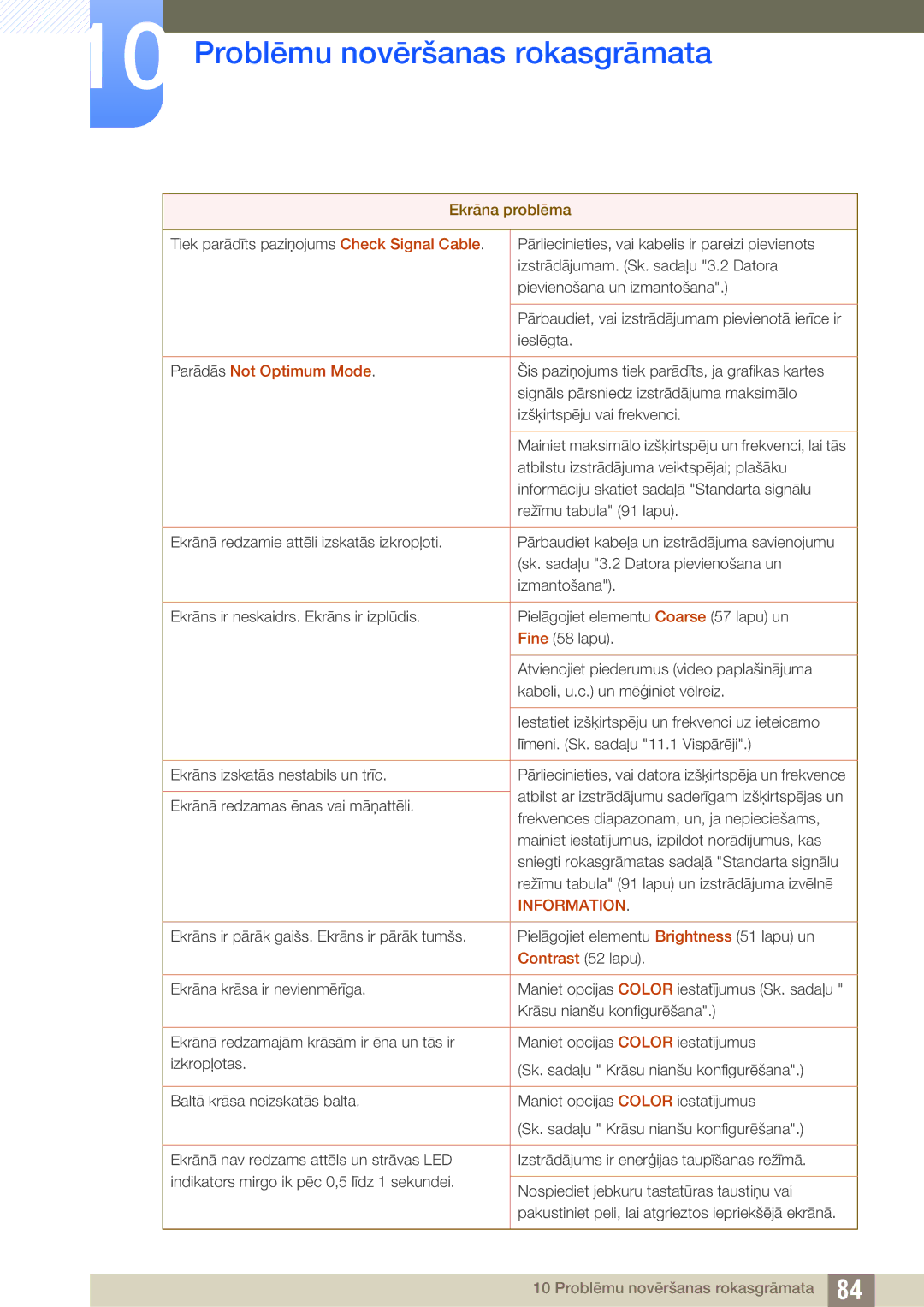 Samsung LF24TSWTBDN/EN, LF19TSWTBDN/EN, LF22TSWTBDN/EN manual Parādās Not Optimum Mode 