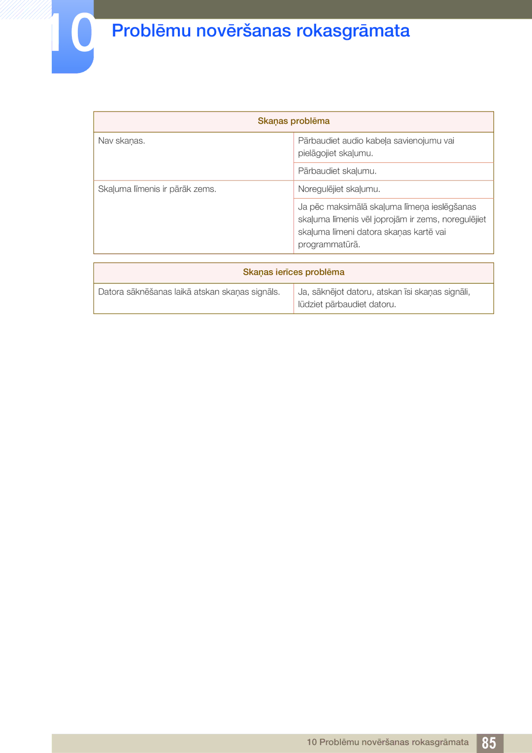 Samsung LF19TSWTBDN/EN, LF24TSWTBDN/EN, LF22TSWTBDN/EN manual Skaņas problēma 