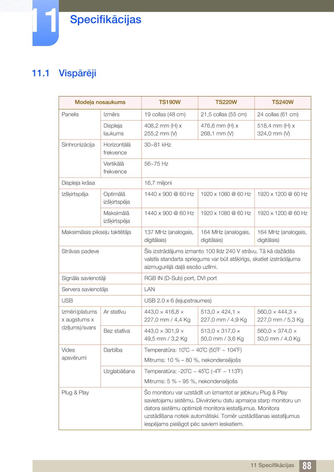 Samsung LF19TSWTBDN/EN, LF24TSWTBDN/EN, LF22TSWTBDN/EN manual Specifikācijas, Vispārēji 