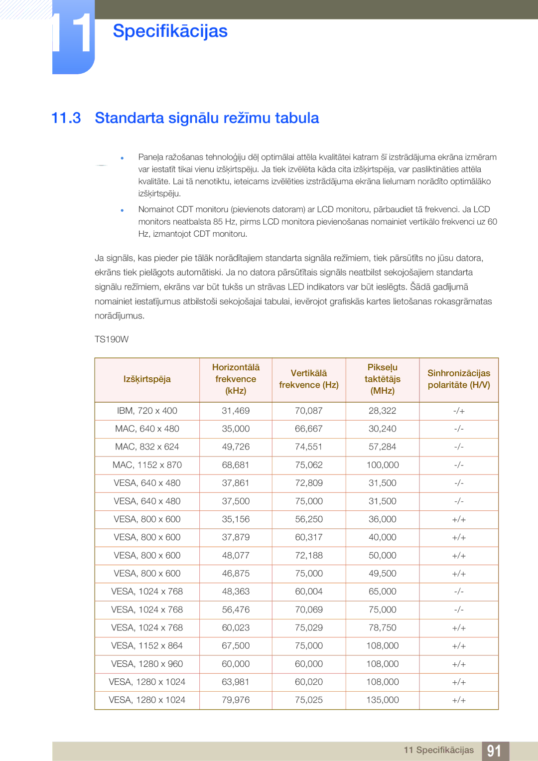 Samsung LF19TSWTBDN/EN, LF24TSWTBDN/EN, LF22TSWTBDN/EN manual Standarta signālu režīmu tabula 