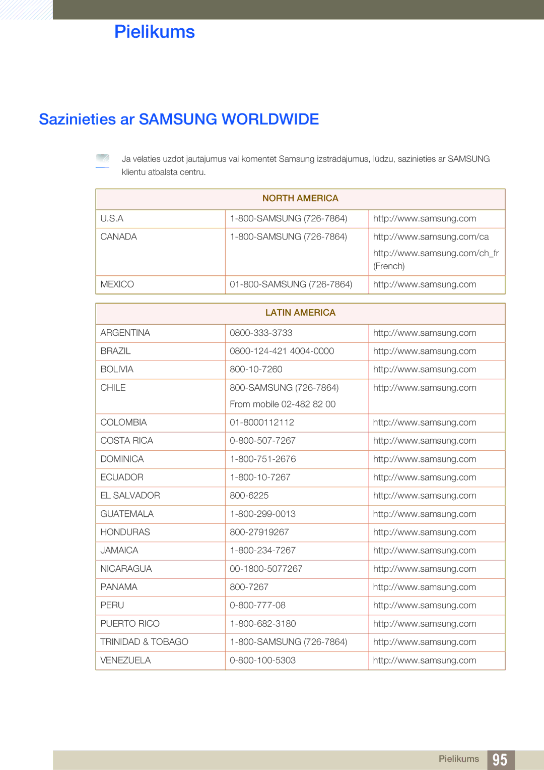 Samsung LF22TSWTBDN/EN, LF24TSWTBDN/EN, LF19TSWTBDN/EN manual Pielikums, Sazinieties ar Samsung Worldwide 