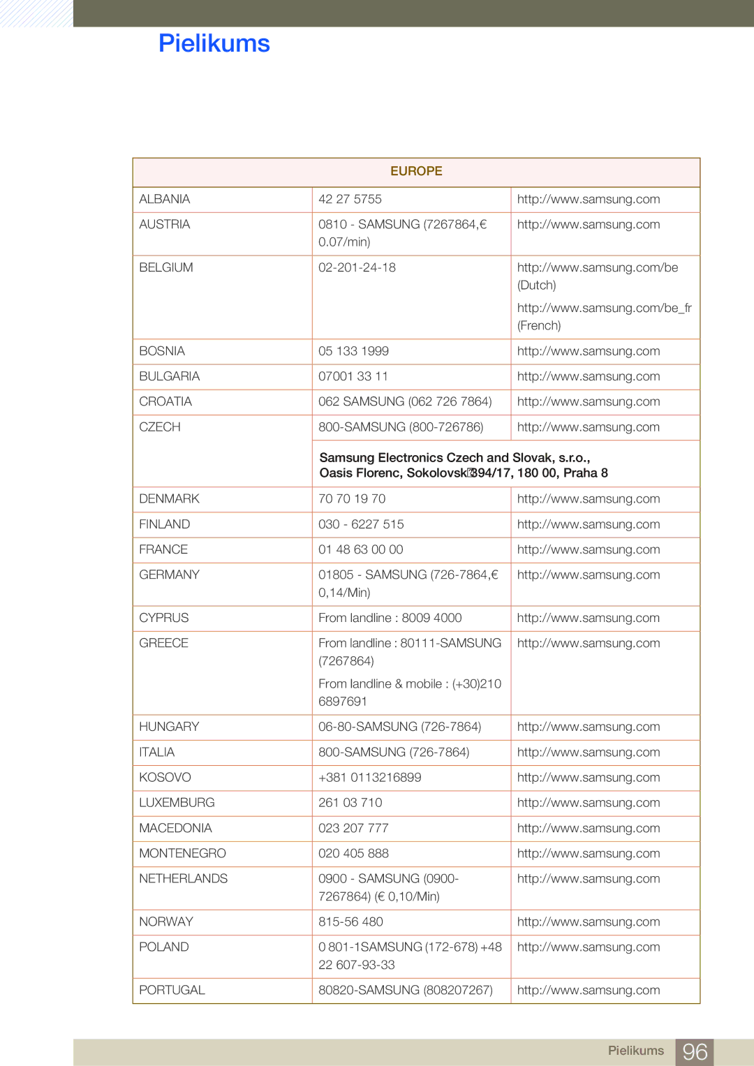 Samsung LF24TSWTBDN/EN, LF19TSWTBDN/EN, LF22TSWTBDN/EN manual Europe 