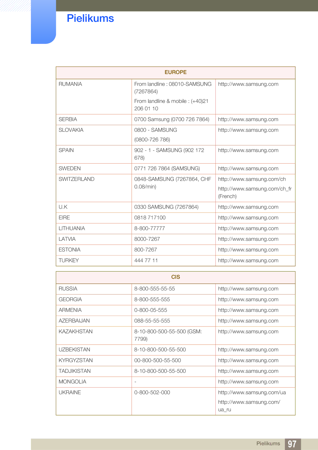 Samsung LF19TSWTBDN/EN, LF24TSWTBDN/EN, LF22TSWTBDN/EN manual Cis 