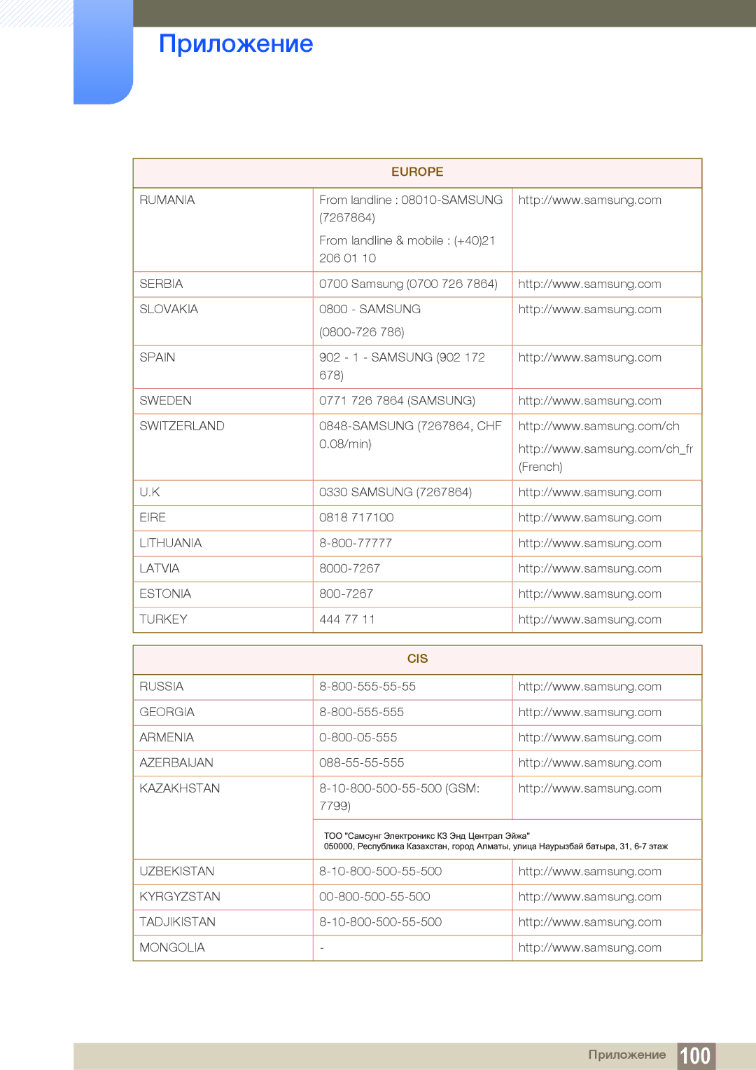 Samsung LF19TSWTBDN/EN, LF24TSWTBDN/EN, LF22TSWTBDN/EN manual Cis 