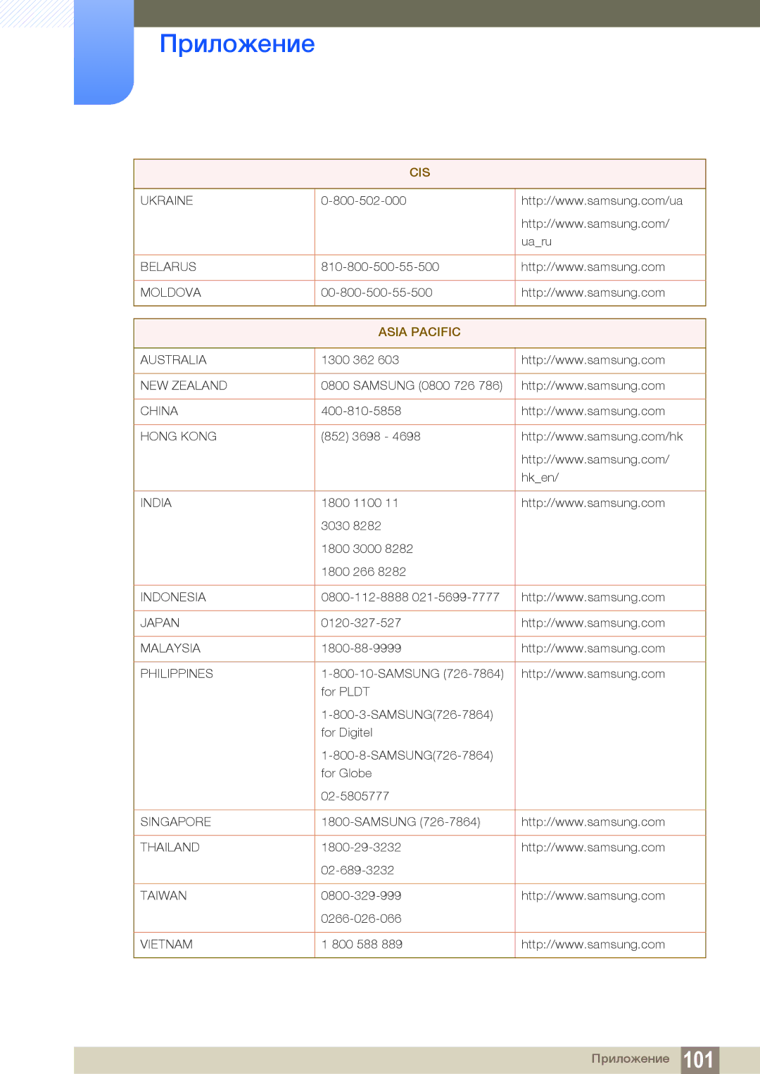 Samsung LF22TSWTBDN/EN, LF24TSWTBDN/EN, LF19TSWTBDN/EN manual Asia Pacific 