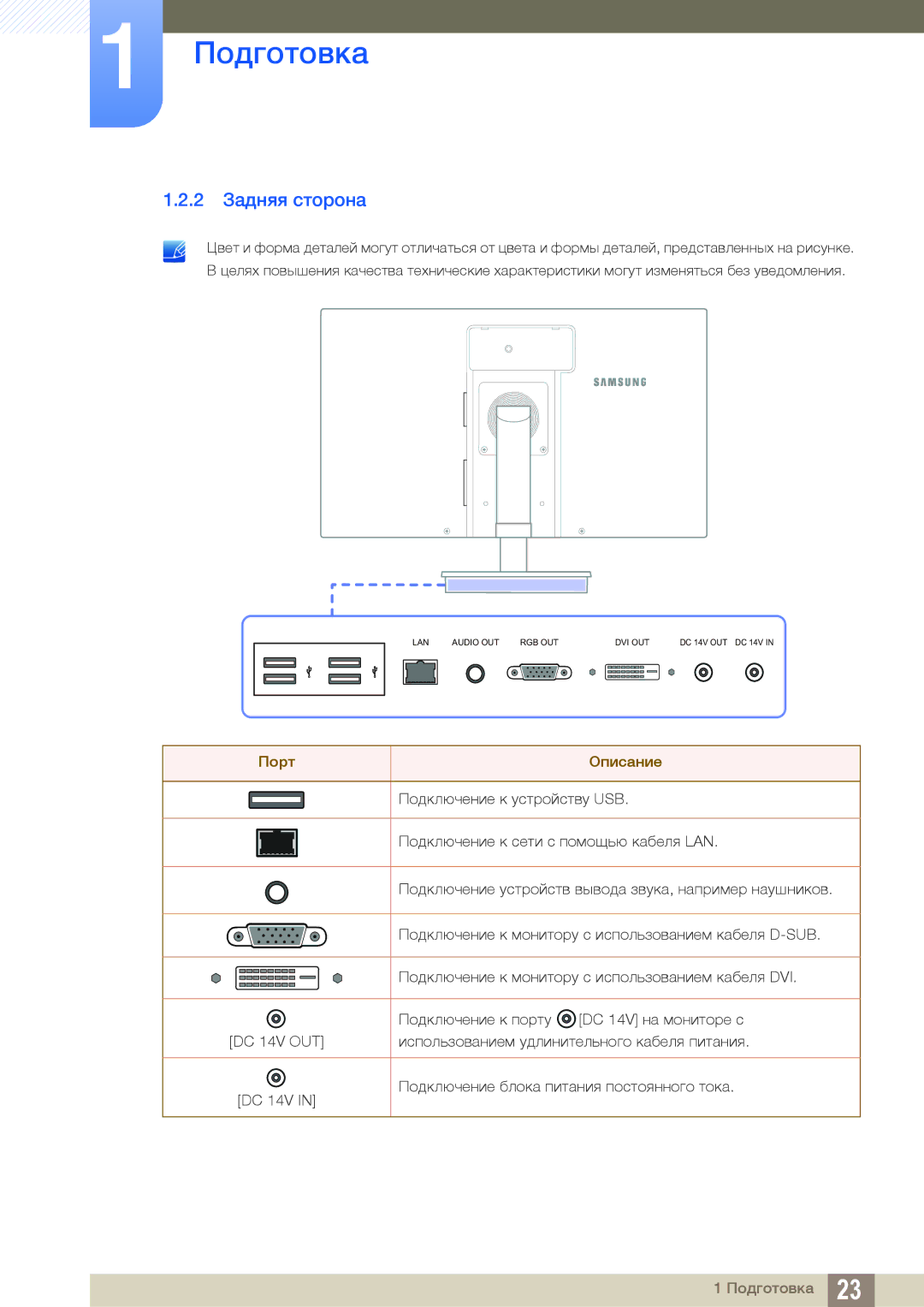 Samsung LF22TSWTBDN/EN, LF24TSWTBDN/EN, LF19TSWTBDN/EN manual 2 Задняя сторона, Порт Описание 