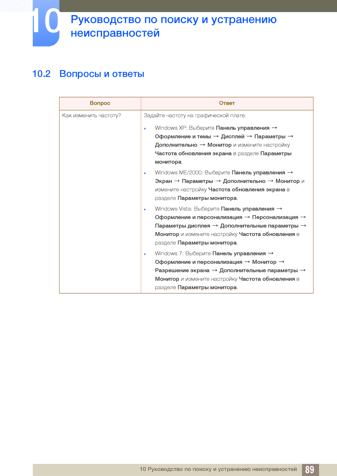 Samsung LF22TSWTBDN/EN, LF24TSWTBDN/EN, LF19TSWTBDN/EN manual 10.2 Вопросы и ответы, Вопрос Ответ 