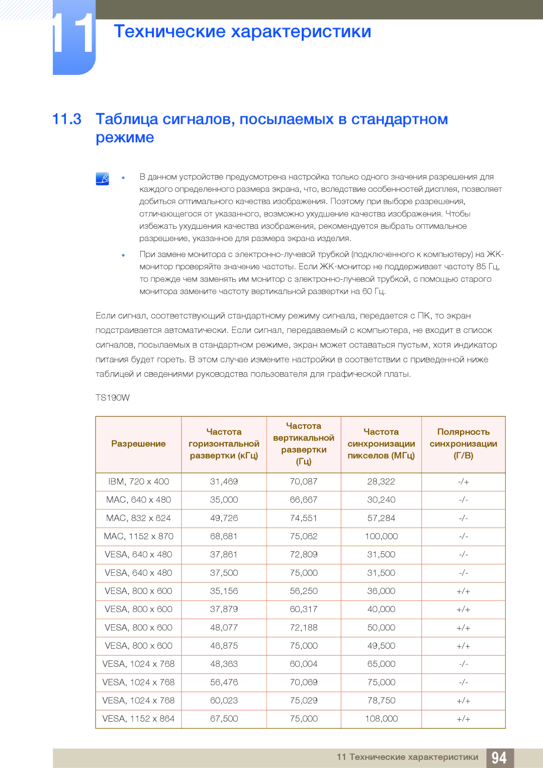 Samsung LF19TSWTBDN/EN, LF24TSWTBDN/EN, LF22TSWTBDN/EN manual 11.3 Таблица сигналов, посылаемых в стандартном режиме 