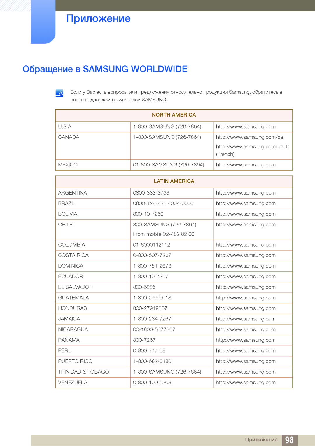 Samsung LF22TSWTBDN/EN, LF24TSWTBDN/EN, LF19TSWTBDN/EN manual Приложение, Обращение в Samsung Worldwide 