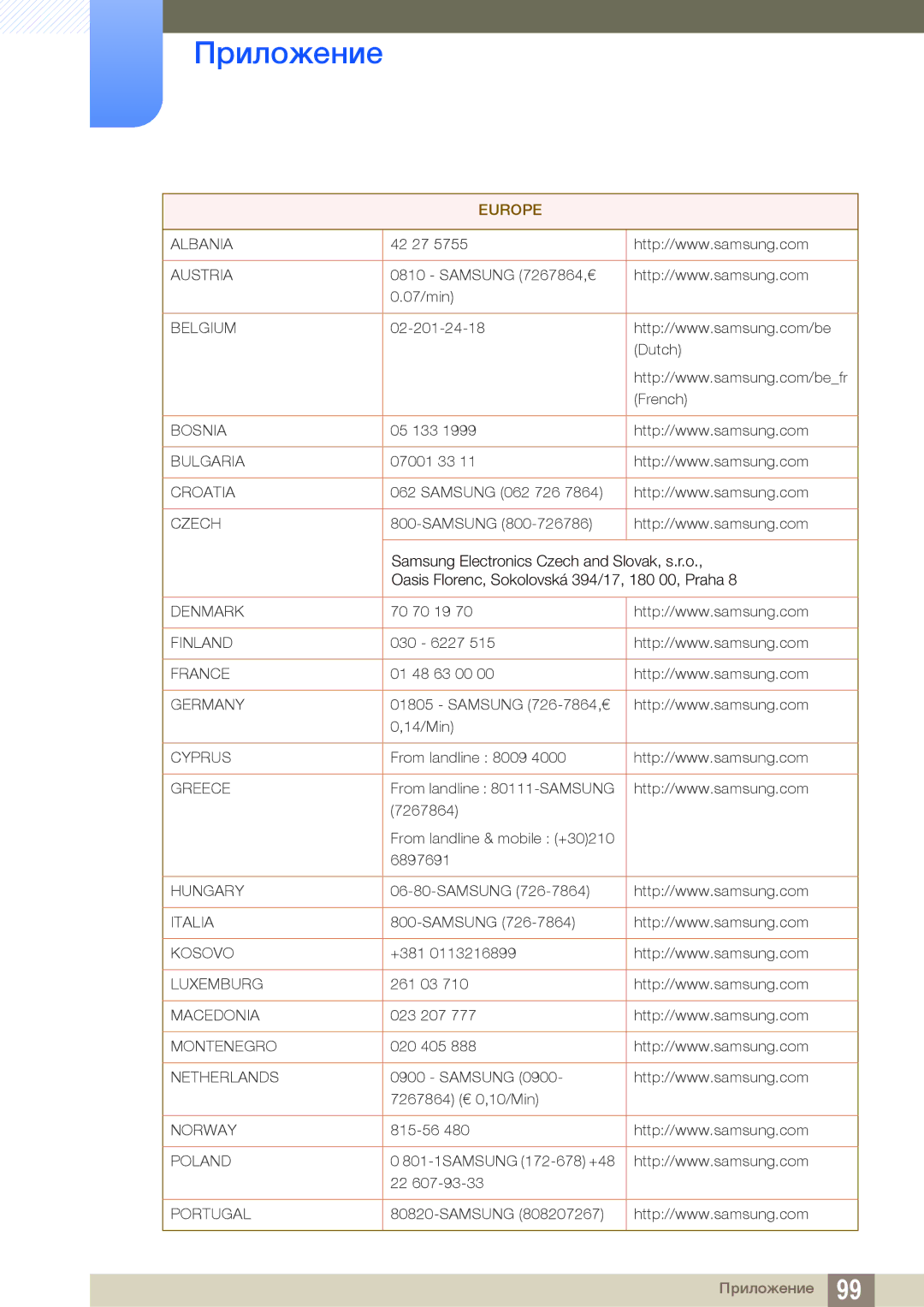 Samsung LF24TSWTBDN/EN, LF19TSWTBDN/EN, LF22TSWTBDN/EN manual Europe 