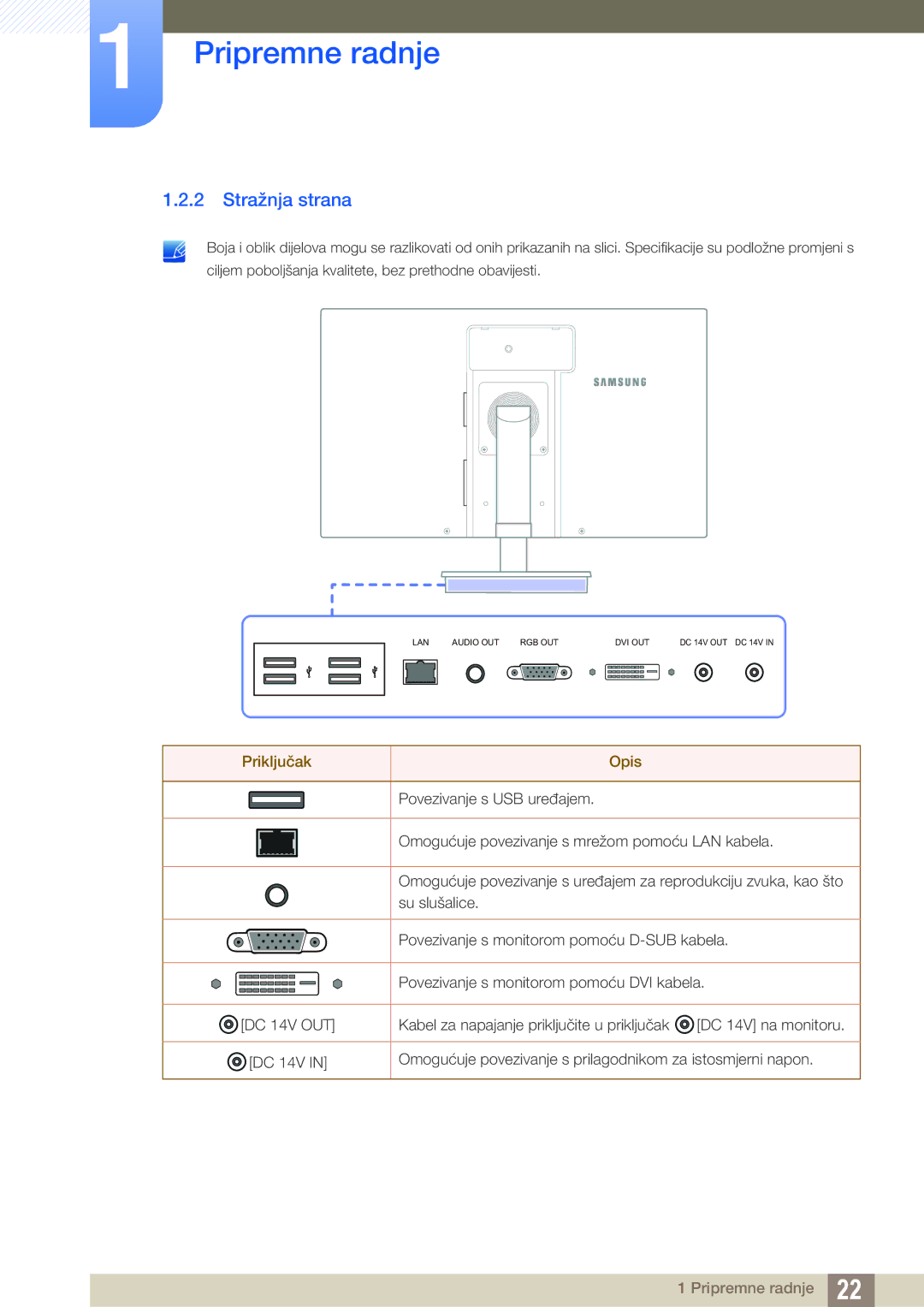 Samsung LF19TSWTBDN/EN, LF24TSWTBDN/EN, LF22TSWTBDN/EN manual Stražnja strana, Priključak Opis 